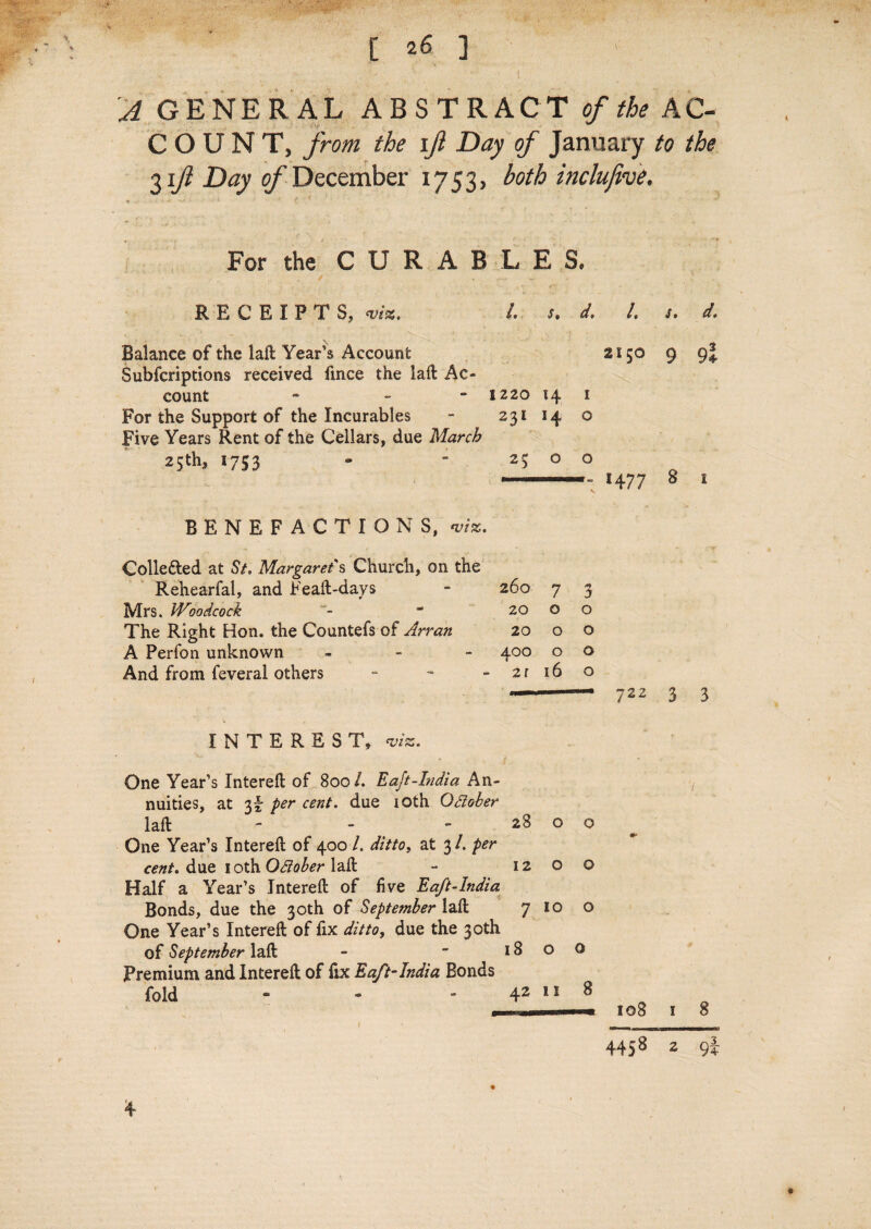 A GENERAL ABSTRACT of the AC¬ COUNT, from the ijl Day of January to the 3 if Day of December 1753, both inclujive. For the CURABLES, . t . ~ ? RECEIPTS, viz. I s. d. 1. s. d. Balance of the laft Year’s Account 2150 9 9! Subfcriptions received fmce the laft Ac¬ count - - 1220 14 1 For the Support of the Incurables - 231 14 o Five Years Rent of the Cellars, due March 25th, 1753 - - 25 o o ---- 1477 8 i BENEFACTIONS, viz. Collected at St. Margaret's Church, on the Rehearfal, and Feaft-days - 260 7 3 Mrs. Woodcock - - 20 o o The Right Hon. the Countefs of Arran 20 o o A Perfon unknown - 400 o o And from feveral others - - - 2 r 16 o —-- 722 3 3 INTEREST, viz. o o •* o o 10 o o o 11 8 —- ■ — 108 1 8 4458 2 9? One Year’s Intereft of 800/. Eajt-hidia An¬ nuities, at 3!- per cent, due ioth October laft - - - 28 One Year’s Intereft of 400 /. ditto, at 3/. per cent, due 10th Odober laft - 12 Half a Year’s Intereft of five Eaft-lndia Bonds, due the 30th of September laft 7 One Year’s Intereft of fix ditto, due the 30th of September laft - ~ 18 Premium and Intereft of fix Eaft-lndia Bonds fold - - - 42 4- 1