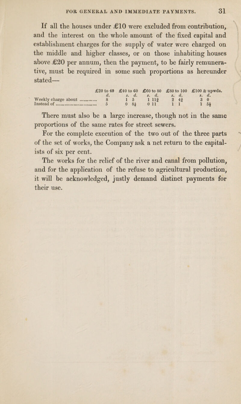 If all the houses under <£10 were excluded from contribution, and the interest on the whole amount of the fixed capital and establishment charges for the supply of water were charged on the middle and higher classes, or on those inhabiting houses above £20 per annum, then the payment, to be fairly remunera¬ tive, must be required in some such proportions as hereunder stated— £20 to 40 £40 to 60 £60 to 80 £80 to 100 £l00&upwds. d* s» d* St dt s» dt St d% Weekly charge about . 8 15 lllf 2 4| 30 Instead of. 5 0 8* 0 11 11 1 5£ There must also be a large increase, though not in the same proportions of the same rates for street sewers. For the complete execution of the two out of the three parts of the set of works, the Company ask a net return to the capital¬ ists of six per cent. The works for the relief of the river and canal from pollution, and for the application of the refuse to agricultural production, it will be acknowledged, justly demand distinct payments for their use.