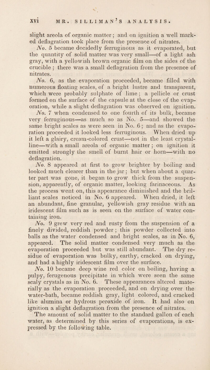 slight areola of organic matter ; and on ignition a well mark¬ ed deflagration took place from the presence of nitrates. No. 5 became decidedly ferruginous as it evaporated, but the quantity of solid matter was very small—of a light ash gray, with a yellowish brown organic film on the sides of the crucible ; there was a small deflagration from the presence of nitrates. No. 6, as the evaporation proceeded, became filled with numerous floating scales, of a bright lustre and transparent, which were probably sulphate of lime ; a pellicle or crust formed on the surface of the capsule at the close of the evap¬ oration, while a slight deflagration was observed on ignition. No. 7 when condensed to one fourth of its bulk, became very ferruginous—as much so as No. 5—and showed the same bright scales as were seen in No. 6; and as the evapo¬ ration proceeded it looked less ferruginous. When dried up it left a glairy, cream-colored crust—not in the least crystal¬ line—with a small areola of organic matter ; on ignition it emitted strongly the smell of burnt hair or horn—with no deflagration. No. 8 appeared at first to grow brighter by boiling and looked much clearer than in the jar; but when about a quar¬ ter part was gone, it began to grow thick from the suspen¬ sion, apparently, of organic matter, looking farinaceous. As the process went on, this appearance diminished and the bril¬ liant scales noticed in No. 6 appeared. When dried, it left an abundant, fine granular, yellowish gray residue with ail iridescent film such as is seen on the surface of water con¬ taining iron. No. 9 grew very red and rusty from the suspension of a finely divided, reddish powder ; this powder collected into balls as the water condensed and bright scales, as in No. 6, appeared. The solid matter condensed very much as the evaporation proceeded but was still abundant. The dry re¬ sidue of evaporation was bulky, earthy, cracked on drying, and had a highly iridescent film over the surface. No. 10 became deep wine red color on boiling, having a pulpy, ferugenous precipitate in which were seen the same scaly crystals as in No. 6. These appearances altered mate¬ rially as the evaporation proceeded, and on drying over the water-bath, became reddish gray, light colored, and cracked like alumina or hydrous peroxide of iron. It had also on ignition a slight deflagration from the presence of nitrates. The amount of solid matter to the standard gallon of each water, as determined by this series of evaporations, is ex¬ pressed by the following table.