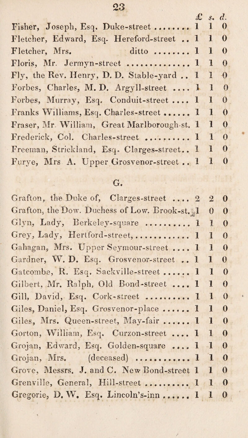 Fletcher, Edward, Esq. Hereford-street .. 1 1 Fletcher, Mrs. ditto .1 1 Floris, Mr. Jermyn-street .. 1 1 Fly, the Rev. Henry, D. D. Stable-yard .. 1 1 Forbes, Charles, M. D. Argyll-street .... 1 1 Forbes, Murray, Esq, Conduit-street.... 1 1 Franks Williams, Esq. Charles-street.1 1 Fraser, Mr William, Great Marlborough st. 1 1 Frederick, Col. Charles-street .......... 1 1 Freeman, Strickland, Esq, Ciarges-street.. 1 1 Furye, Mrs A. Upper Grosvenor-street .. 1 1 G. Grafton, the Duke of, Ciarges-street .... 2 2 Grafton, the Dow. Duchess of Low. Brook-st.^1 0 Glyn, Lady, Rerkeley-square . 1 1 Grey, Lady, Hertford-street,. 1 I Gahagan, Mrs. Upper Seymour-street .... 1 1 Gardner, W. D. Esq. Grosvenor-street .. 1 1 Gatcombe, R. Esq. Sackville-street. 1 1 Gilbert, Mr. Ralph, Old Bond-street .... 1 1 Gill, David, Esq. Cork-street .. 1 1 Giles, Daniel, Esq. Grosvenor-place ...... 1 1 Giles, Mrs. Queen-street, May-fair.1 1 Gorton, William, Esq. Curzon-street .... 1 1 Grojan, Edward, Esq. Golden-square .... 1 1 Grojan, Mrs. (deceased) ... 1 1 Grove, Messrs. J. and C. New Bond-street 1 X Grenville, General, Hill-street. 1 1 Gregorie, D. W. Esq. Lincoln’s-inn.1 1 d. 0 0 0 0 0 0 0 0 0 0 0 0 0 0 0 0 0 0 0 0 0 0 0 0 0 0 0 0 /