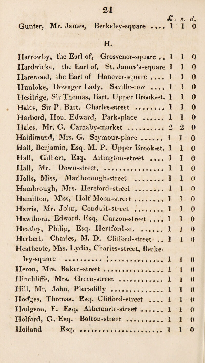 £. s. d» Gunter* Mr. James, Berkeley-square .... 1 1 0 V H. Harrowby, the Earl of, Grosvenor-square .. 1 1 0 Hardwicke, the Earl of, St. James’s-square 110 Harewood, the Earl of Hanover-square .... 1 1 0 Hunloke, Dowager Lady, Saville-row .... 1 1 0 Hesilrige, Sir Thomas, Bart. Upper Brook-st. 110 Hales, Sir P. Bart. Charles-street .,1 1 0 Harbord, Hon, Edward, Park-place . 1 1 0 Hales, Mr. G. Carnaby-market .2 2 0 Haldimand, Mrs. G, Seymour-place .. .... 1 1 0 Hall, Benjamin, Esq. M. P. Upper Brook-st. 110 Hall, Gilbert, Esq. Arlington-street .... 1 1 0 Hall, Mr. Down-street, ... 1 1 0 Halls, Miss, Marlborough-street ........ 1 1 0 Ha ml) rough, Mrs. Hereford-street ... 1 1 0 Hamilton, Miss, Half Moon-street.. 1 1 0 Harris, Mr. John, Conduit-street .. 1 1 0 Hawthorn, Edward, Esq, Curzon-street .... 1 1 0 Heatley, Philip, Esq. Hertford-st.1 1 0 Herbert, Charles, M. D. Clifford -street .. 1 1 0 Heathcote, Mrs. Lydia, Charles-street, Berke¬ ley-square .. \.1 1 0 Heron, Mrs. Baker-street.. 1 1 0 Hinchliffe, Mrs. Green-street ... 1 1 0 Hill, Mr. John, Piccadilly . 1 1 0 Hod'ges, Thomas, Esq. Clifford -street .... 1 1 0 Hodgson, F. Esq, Albemarle-street.1 1 0 Hoi ford, G. Esq. Bolton-street .1 1 0 Holland Esq... 1 1 0