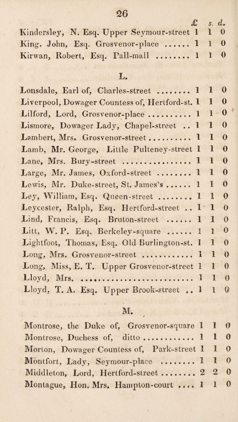 £ s, d. Kindersley, N. Esq. Upper Seymour-street 110 King. John, Esq. Grosvenor-place . 1 1 0 Kirwan, Robert, Esq. Pall-mail . 1 1 0 L. Lonsdale, Earl of, Charles-street . 1 1 0 Liverpool, Dowager Countess of, Hertford-st. 110 Lilford, Lord, Grosvenor-place. 1 1-0 Lismore, Dowager Lady, Chapel-street .. 1 1 0 Lambert, Mrs® Grosvenor-street. 1 1 0 Lamb, Mr. George, Little Pulteney-street 110 Lane, Mrs. Bury-street . 1 1 0 Large, Mr. James, Oxford-street .1 1 0 Lewis, Mr. Duke-street, St, James’s ...... 1 1 0 Ley, William, Esq. Queen-street. 1 1 0 Leycester, Ralph, Esq. Hertford-street .. 1 1 0 Lind, Francis, Esq. Bruton-street . 1 1 0 Litt, W. P. Esq. Berkeley-square . 1 1 0 Lightfoot, Thomas, Esq. Old Burlington-st. 110 Long, Mrs. Grosvenor-street . 1 1 0 Long, Miss, E. T. Upper Grosvenor-street 110 Lloyd, Mrs. .. 1 1 0 Lloyd, T. A. Esq. Upper Brook-street ..1 1 0 M. Montrose, the Duke of, Grosvenor-square 110 Montrose, Duchess of, ditto .. 1 1 0 Morton, Dowager Countess of, Park-street 110 Montfort, Lady, Seymour-place ..1 1 0 Middleton, Lord, Hertford-street.2 2 0 Montague, Hon. Mrs. Hampton-court , *.. 1 1 0