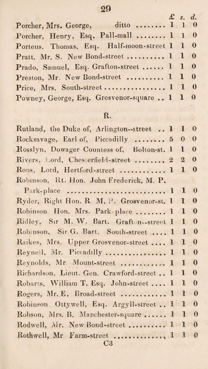 £ s. d. Porcher, Mrs. George, ditto ........ 1 1 0 Porcher, Henry, Esq, Pall-mall . 1 1 0 Porteus, Thomas, Esq. Half-moon-street 110 Pratt. Mr. S. New Bond-street. 1 1 0 Prado, Samuel, Esq. Grafton-street ...... 1 1 0 Preston, Mr, New Bond-street .. 1 1 0 Price, Mrs. South-street..1 1 0 Powney, George, Esq. Grosvenor-square .. 1 1 0 it Rutland, the Duke of, xMlington—street . .1 1 0 Rocksavage, Earl of, Piccadilly . 5 0 0 Rosslyn, Dowager Countess of, Bolton-st. 110 Rivers. Lord, Ches:erfield-streefc..2 2 0 Rous, Lord, Hertford-street .. 1 1 0 Robinson, fit. Hon. John Frederick, M. P. Park-place .... 110 Ryd er, Right Hon. R. M. P. Grosvenor-st. 110 Robinson Hon. Mrs. Park-place.1 1 0 Ridley, Sir M. W. Bart. Grafton-street 110 Robinson, Sir G. Bart, South-street .... 1 1 0 Raikes, Mrs. Upper Grosvenor-street .... 1 1 0 Reyneil, Mr. Piccadilly. 1 1 0 Reynolds, Mr. Mount-street .. 1 1 0 Richardson, Lieut. Gen. Crawford-street ..1 1 0 Robarts, William T. Esq, John-street .... 110 Rogers, Mr. E. Broad-street .1 1 0 Robinson Ottyweli, Esq. Argyll-street ..1 1 0 Robson, Mrs. B. Manchester-square.1 1 0 Rod well, Mr. New Bond-street. 1 1 0 Rothwell, Mr Farm-street ... s 1 1 0 €3