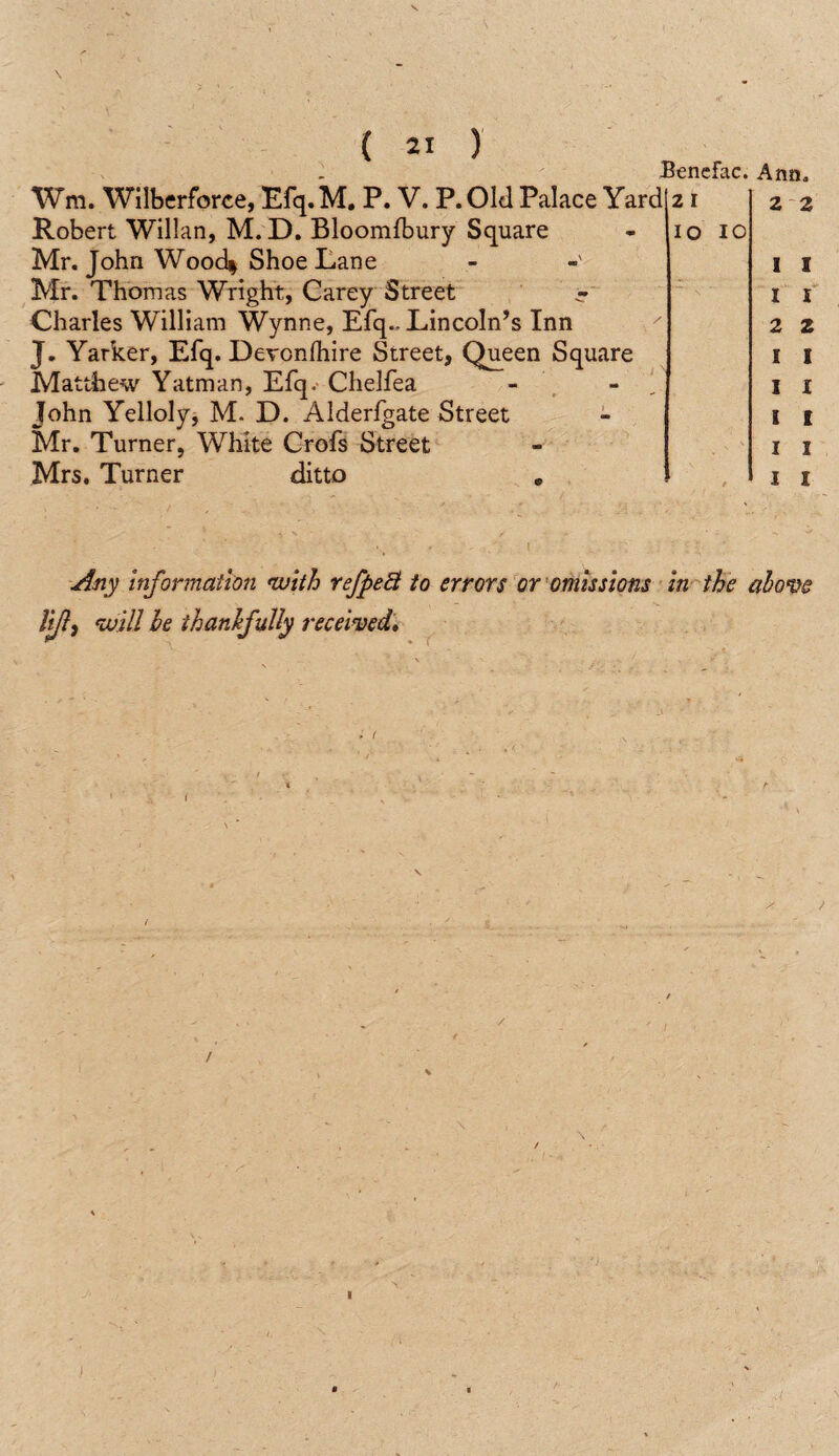 Benefac. Ann. Wm. Wilberforce, Efq. M. P. V. P. Old Palace Yard Robert Willan, M. D. Bloomfbury Square Mr. John Wood* Shoe Lane Mr. Thomas Wright, Carey Street - Charles William Wynne, Efq., Lincoln’s Inn J. Yarker, Efq. Devonfhire Street, Queen Square Matthew Yatman, Efq. Chelfea - - i John Yelloly, M. D. Alderlgate Street Mr. Turner, White Crofs Street Mrs. Turner ditto 2 I IO 10 2 2 I I 1 I 2 2 I I I I I I I I I I Any Information with refpeB to errors or omissions in the above liftf will be thankfully received.