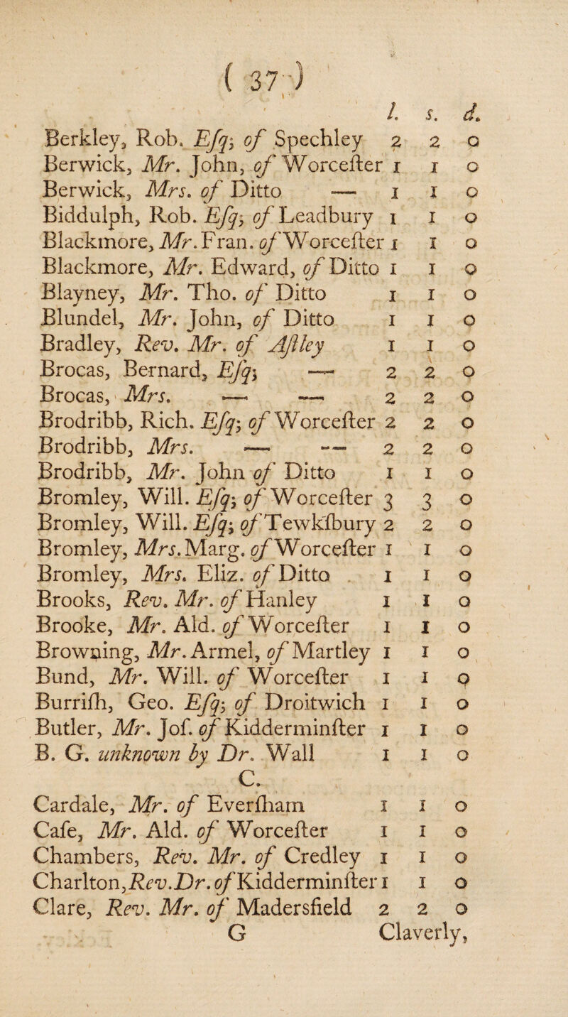 i ; ■ /. Berkley, Rob. Efqy 5/' Spechley 2 Berwick, Mr. John, ^Worcefter 1 Berwick, Mrs. of Ditto — 1 Biddulph, Rob. Efq5 0/ Leadbury 1 Blackmore, Mr. Fran. 0/'Worcefter 1 Blackmore, Afr. Edward, of Ditto 1 Blayney, Mr. Tho. of Ditto 1 Blundel, Mr. John, of Ditto 1 Bradley, Rev. Mr. of Aflley 1 Brocas, Bernard, Efq\ — 2 Brocas, Mrs. ■— — 2 Brodribb, Rich. E/y* of ’Worcefter 2 Brodribb, Mrs. *— — 2 Brodribb, Mr. John 0/' Ditto 1 Bromley, Will. Efq; 0/'Worcefter 3 Bromley, Will. jE/yj 0/Tewkfbury 2 Bromley, Mri. Marg, g/Worcefter x Bromley, Mrs. Eliz. of Ditto 1 Brooks, Mr. of Hanley 1 Brooke, Mr. Aid. of ’Worcefter 1 Browning, Mr. Armel, of Martley 1 Bund, Mr. Will, of Worcefter 1 Burrifh, Geo. Efq5 of Droitwich 1 Butler, Mr. Jof. of Kidderminfter 1 B. G. unknown by Dr. Wall 1 C. 5. 2 1 1 1 1 1 1 1 1 2 2 2 2 1 3 2 1 1 1 1 1 1 1 1 1 Q O o G O o o o o o o o o o o o o o o o o o \ o o o Cardale, Mr. of Everfham 1 1 o Cafe, Mr. Aid. of Worcefter 1 1 o Chambers, Rev. Mr. of Credley 1 1 o Charlton,Kidderminfter 1 1 o Clare, Rev. Mr. of Madersfield 220 * . G Claverly,