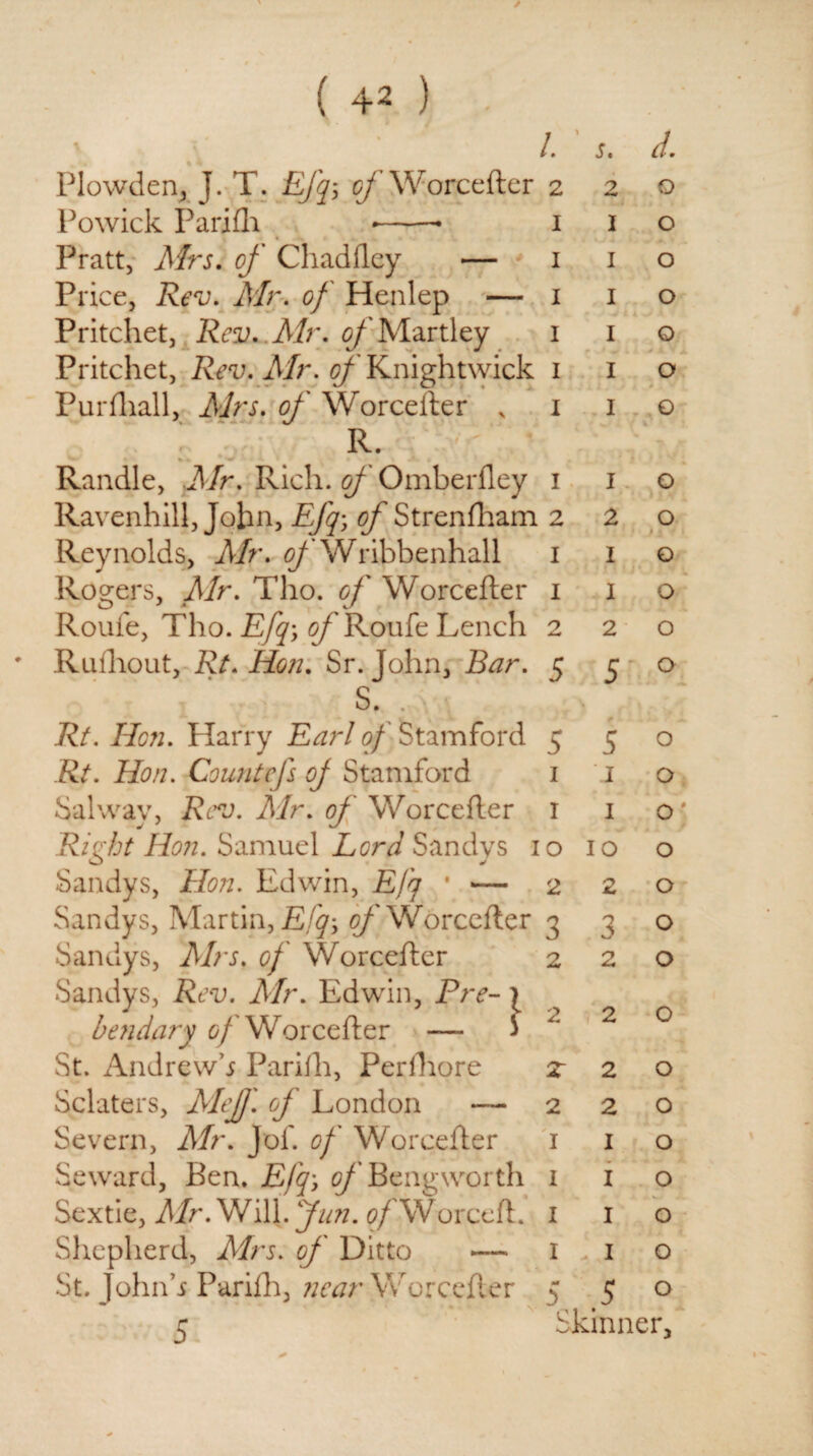 /. s. a. Plowdenr J. T. Efq$ Worcefter 220 Powick Parifh *-- 1 1 o Pratt, Airs. of Chadfley — 1 1 o Price, Rev. Mr. of Henlep — 1 1 o Pritchet,, Rev.. Air. 0/Martley 1 1 o Pritchet, Rev. Mr. 0/ Knightwick 1 1 o Purfliall, A/rr. 0/’ Worcefter * 1 1 o R. « ** *^ *• * • -•* Randle, JV/r. Rich. 5/ Omberlley 1 1 o Ravenhill, John, Efq; of Strenfham 220 Reynolds, Air. of Wribbenhall 1 1 o Rogers, Air. Tho. of Worcefter 1 1 o Roufe, Tho. E,fq-y of Roufe Lench 220 • Ruftiout, Rt. lion. Sr. John, Bar. 5 5 o S. Rt. Ilcn. Harry Earl of Stamford 55 o Rt. Hon. Countefs oj Stamford 1 1 o Salway, Rev. Air. of Worcefter 1 1 o ' Right Hon. Samuel Lord Sandys 10 10 o Sandys, Hon. Edwin, Efq * — 2 2 o Sandys, Martin, Efq-, of Worcefter 3 3 o Sandys, Airs, of Worcefter 220 Sandys, Rev. Air. Edwin, Pre- \ bendary of Worcefter — 3 St. Andrew’* Parifh, Perfhore z 20 Sclaters, MeJJ'. of London — 220 Severn, Mr. Jof. of Worcefter 1 1 o Seward, Ben. Elf of Bengworth 1 1 o Sextie, Air. Will. Jun. 0/Worceft. 1 1 o Shepherd, Mrs. of Ditto — I 1 o St. John’* Parifh, near Worcefter 550 5 Skinner,