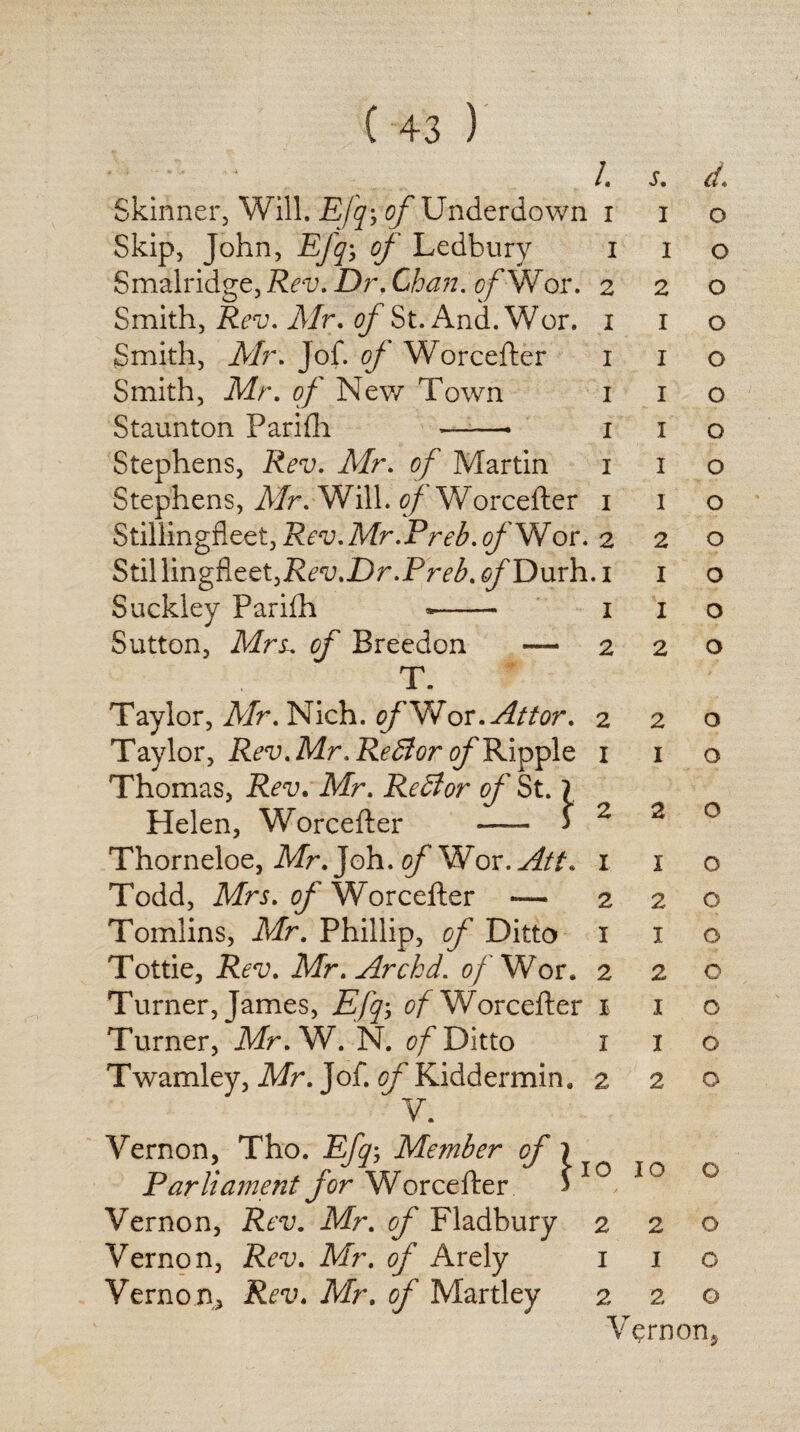 L s. d, Skinner, Will. Efq-, of Underdown i i o Skip, John, Efq-, of Ledbury i i o Smalridge, Rev. Dr, Chan. cfWov. 220 Smith, Rev. Air. of St. And. Wor. 1 1 o Smith, Mr. Jof. of Worcefter 1 1 o Smith, Mr. of New Town 1 1 o Staunton Parifh 1 1 o Stephens, Rev. Mr. of Martin 1 1 o Stephens, Mr. Will, of Worcefter 1 1 o Stillingfleet, Rev.Mr.Preb. ofWor. 2 2 o S til lingfleet, Rev.Dr.Preb. ofDmYi. 1 1 o Suckley Parifh *- 1 1 o Sutton, Mrs, of Breedon —220 T. Taylor, Mr. Nich. of Wor. Attor. 220 Taylor, Rev. Mr, Re Si or of Ripple 1 1 o Thomas, Rev. Mr. ReSlor of St. ? Helen, Worcefter - $220 Thorneloe, Mr. joh. of Wov.Att. 1 1 o Todd, Mrs. of Worcefter — 220 Tomlins, Mr. Phillip, of Ditto 1 1 o Tottie, Rev. Mr.Arckd. 0/ Wor. 220 Turner, James, Efqof Worcefter 1 1 o Turner, Mr. W. N. of Ditto 1 1 o Twamley, Mr. Jof. of Kiddermin, 220 V. Vernon, Tho. Efq-, Member of) Parliament for Worcefter 310 10 0 Vernon, Rev. Mr. of Fladbury 220 Vernon, Rev. Mr. of Arely 1 1 o Vernon, Rev. Mr. of Martley 2 2 o Vernon,