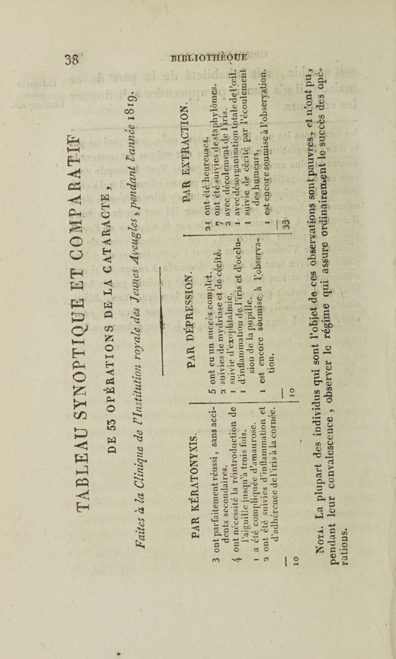 TABLEAU SYNOPTIQUE ET COMPARATIF DE 53 OPÉRATIONS DE LA CATARACTE, BIBLIOTHEQUE C3 W-| CO t-4 O hH H « r«à CJ -c! ai H HO sî X H •§ & SS < 03 Pw «s, 03 Sx '*1 03 SS -J —J 03 *3 « •S s<» S *<4 **w />» * K* .e **■* «O •ts O I—I C/3 C/3 W & eu 'W G Oi < G CO <u P3 CS 1 rfl fl P-a % §■ fl 2 . 13 O i’S-S fl O 'J2 ci X. U <u «3 rfl O • «3 EO r-, 03 I 00 03 13 {_, .fl fl > 03 • ■■fl od -03 -13 JJ jj -V -13 ■ti -m S a O O 13 S «' nfl .2 fl* *» -13' fl 02 JJ 03 -rJ -ri a fl o fl cl “03 03 bC fl = O U °^i Jj? OT rfl -13 -y fl nfl 03 O 03 ‘SI 03 <ü .Ci P- £ 3 ffl S «J 13 co /S 5 § 03 co S « fl ** fl o -fl 13 CO fl 13 qj fl JJ CO 03 -- C> CT - ** CT « l en 1 co 1 fl r—* O O O **- d 4J <L> 03 13 -53 oj • /H: a SL» G fl OJ q K a? 8 « w CO co fl 'fl ’E fl -S ' fl^- fl fl “ S fl 13 fl -c : p-ç CO S.fl, jj .£; fl a O co io n - « » cl > Hj 13 -S O “ -cl „_»S § »-g-i ci ^ CL» ^ 1*2 ^ G O O & co o& CS K « —1 fl £ fl =d fl'73 13 cl 5 . ï « o > fl *5 jj co <D */> X î* £ O H S ai 'W ü4 PS ^3 P4 ( 7 Q CJ O ci ci en .2 £ ci O CO G «N • l»4 O CO S-4 CO . -»-> G co C CO » F-* £ co JJ • 13 13 -13 . fl fl 13 O A o % 8 s 2 ^3 ^ fl fl fl C O H cl co zL n< en -r* -13 fl JJ fl 03 £ 03 JJ ,5 <4-4 S fl flj 13 jj -o s o en :=~8 g “03 v .S a? co CO co co cj W~ 0O J* « ’fl fl .5 ■«- 03 “O 13 fl-“fl rrj fl 3 * CO (V> rr- 13 13 .fl*- 13 ■= .> fl fl- j, 13 fl ■13 13 — S 5 -13 J 3 2 -13 -fl -os bc •“ -fl C-~-13“13£ *S Ah -13 *i ^ fl fl O cl O vrf — CT I 4f “ -3 a-5^ 4fl fl S O fl «3 *55-8 fv 03 CI3 S 03. tn ^ O § 15 Qj P-» CD •M 'S'- s â O 03 tn _fli 2 ’« fl C o • «—< •S S 03 S £s jQ fl o 55 I 2 e.2 o en îj 03 •m ir fl >■ ^ fli CT S 2.3 1 ° >  ^ 8 .S a 03 en 03 03 ••c 22 o3 jj -S. fl % C3 fl C- O fl « 1—4 flj M fl g Gî ■4 C e/î H vfl a O fl O K C « fl P- s*