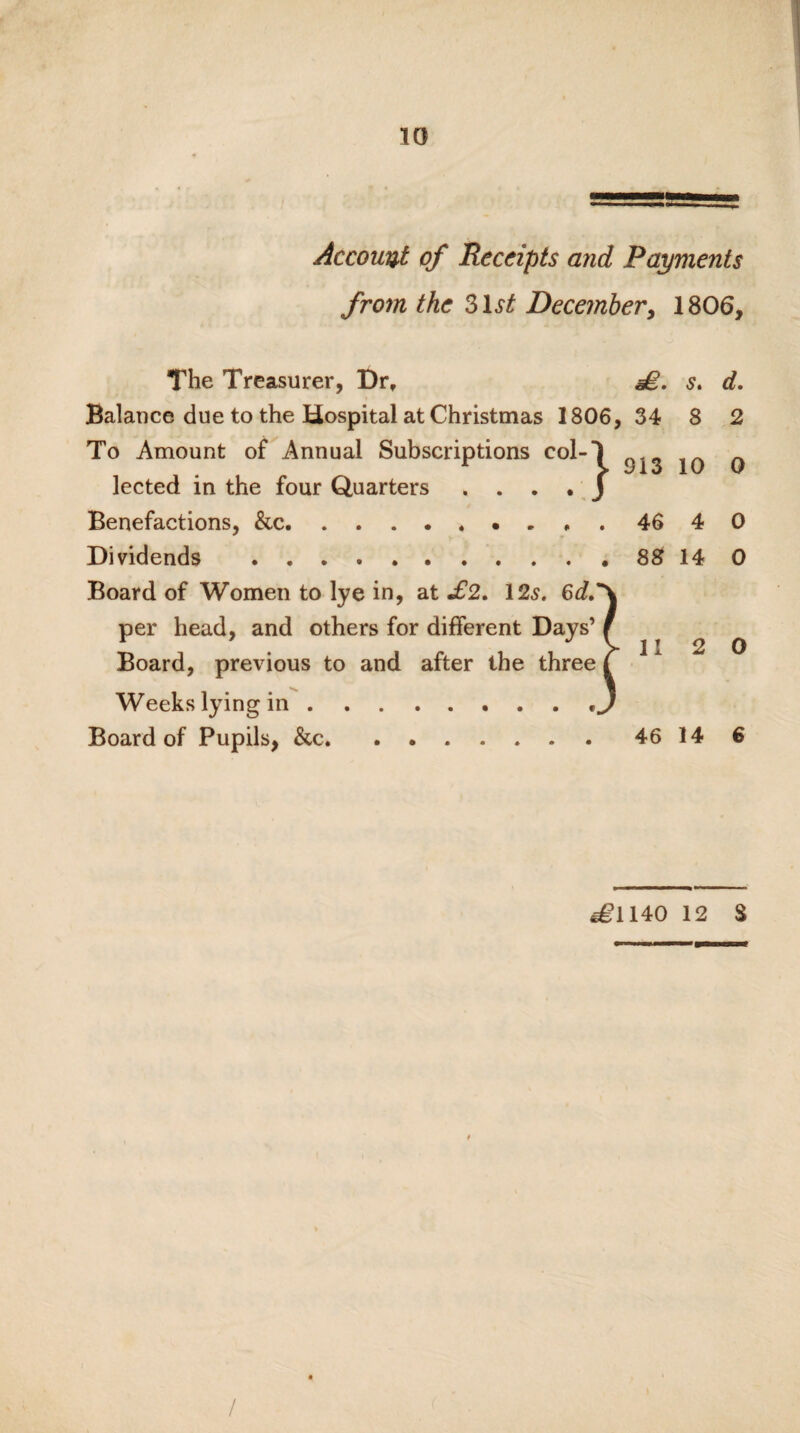 Account of Receipts and Payments from the December, 1806, The Treasurer, Dr? £. s. d. Balance due to the Hospital at Christmas 1806, 34 8 2 To Amount of Annual Subscript lected in the four Quarters Benefactions, &c. 46 40 Dividends .88 14 0 Board of Women to lye in, at £2, 12s. 6d. per head, and others for different Days’ Board, previous to and after the three Weeks lying in. Board of Pupils, &c.46 14 6 ions col- . 913 10 0 *£1140 12 $ /