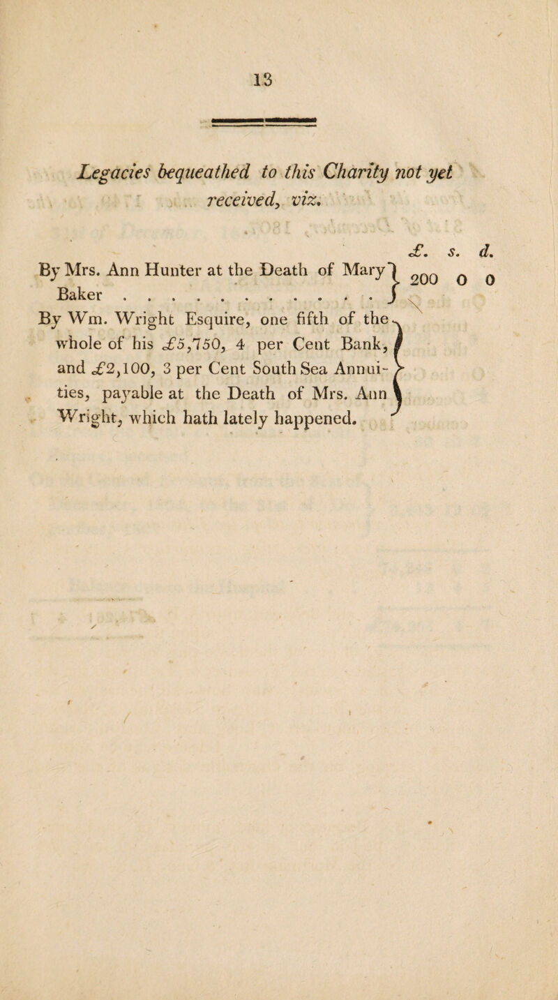 Legacies bequeathed to this Charity not yet received, viz. £. By Mrs. Ann Hunter at the Death of Maryl Baker.j By Wm. Wright Esquire, one fifth of the whole of his £5,150, 4 per Cent Bank, and £2,100, 3 per Cent South Sea Annui¬ ties, paj^able at the Death of Mrs. Ann Wright, which hath lately happened. i. d. O 0