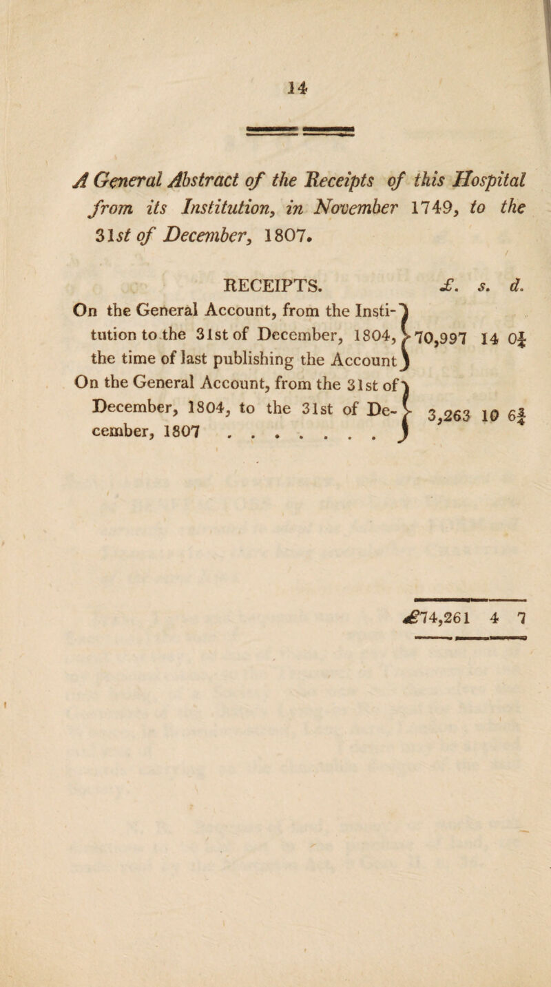 A General Abstract of the Receipts of this Hospital from its Institution, in November 1749, to the 31 st of December, 1807. s. d. RECEIPTS. £. On the General Account, from the Insti-1 tution to the 31st of December, 1804, >70,997 14 OJ the time of last publishing the Account j On the General Account, from the 31st of) December, 1804, to the 31st of De-V 3 263 10 6i cember, 1807 .J