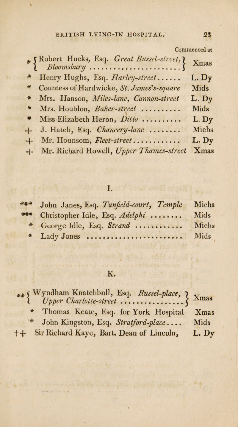 Commenced at * C Robert Hucks, Esq. Great Russel-street, 1 v *1 Bloomsbury.......] Xmas * Henry Hughs, Esq. Harley-sireet... ... L. Dy * Countess of Hard wicke, St. James's-square Mids * Mrs. Hanson, Miles-lane, Cannon-street L. Dy * Mrs. Houblon, Baker-street .. Mids * Miss Elizabeth Heron, Ditto. L. Dy* + j- Hatch, Esq. Chancery-lane . Michs Mr. Hounsom, Fleet-street...., . L. Dy -f- Mr. Richard Howell, Upper Thames-street Xmas I. *** John Janes, Esq. Tanjield-court, Temple Michs *** Christopher Idle, Esq. Adelphi ........ Mids * George Idle, Esq. Strand .. Michs * Lady Jones ... Mids K. i Wyndham Knatchbull, Esq. Russel-place, t Upper Charlotte-street. * Thomas Keate, Esq. for York Hospital * John Kingston, Esq. Stratford-place.... Xmas Xmas Mids