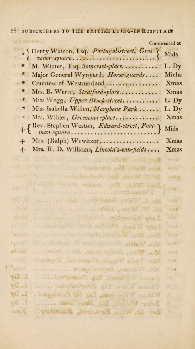 \ 28 SUBSCRIBERS TO THE BRITISH LYING-IN HOSPITAL * * * Commenced at * S Henry Watson, Esq. PbrtugaUstreet, Gros-1 X venor-square .3 M Winter, Esq. S'omcrset-place. L. Dy Major General Wynyard, Horse-guards.. .. Michs Countess of Westmorland . Xmas * Mrs. B. Warre, Str a ford-place. Xmas MissWegg, Upper Brook-street. L. Dy Miss Isabella Widen, Marybone Park. L. Dy * Mrs. Wilder, Grosvenor -place. Xmas f Rev. Stephen Weston, Edward-street, Port-l ‘ L man-square.J -{- Mrs. (Ralph) Wewitzer... Xmas + Mrs. R. D. Williams, Lincoln's-vin-fields .... Xmas »