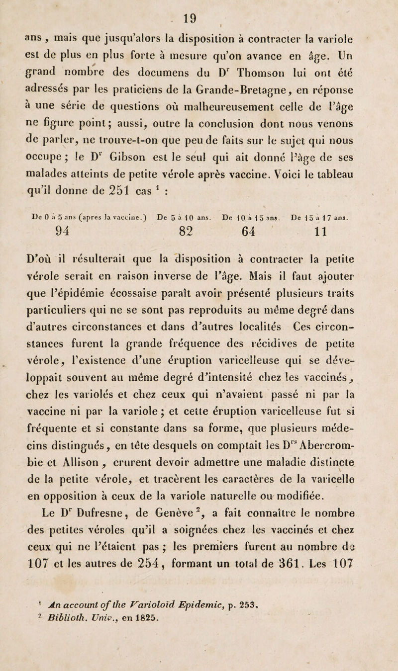 I ans , mais que jusqu’alors la disposition à contracter la variole est de plus en plus forte à mesure qu’on avance en âge. Un grand nombre des documens du D‘ Thomson lui ont été adressés par les praticiens de la Grande-Bretagne, en réponse à une série de questions où malheureusement celle de l’âge ne figure point; aussi, outre la conclusion dont nous venons de parler, ne trouve-t-on que peu de faits sur le sujet qui nous occupe ; le Dl Gibson est le seul qui ait donné Page de ses malades atteints de petite vérole après vaccine. Voici le tableau qu’il donne de 251 cas 1 : De 0 a Sans (apres Ja vaccine.) De 5 a 1 0 ans. De \ 0 a 1 5 ans. De 1 5 a 1 7 ans. 94 82 64 11 D’où il résulterait que la disposition à contracter la petite vérole serait en raison inverse de l’âge. Mais il faut ajouter que l’épidémie écossaise paraît avoir présenté plusieurs traits particuliers qui ne se sont pas reproduits au meme degré dans d’autres circonstances et dans d’autres localités Ces circon¬ stances furent la grande fréquence des récidives de petite vérole, l’existence d’une éruption varicelleuse qui se déve¬ loppait souvent au même degré d’intensité chez les vaccinés^ chez les variolés et chez ceux qui n’avaient passé ni par la vaccine ni par la variole ; et cette éruption varicelleuse fut si fréquente et si constante dans sa forme, que plusieurs méde¬ cins distingués, en tête desquels on comptait les Drs Abercrom- bie et Allison , crurent devoir admettre une maladie distincte de la petite vérole, et tracèrent les caractères de la varicelle en opposition à ceux de la variole naturelle ou modifiée. Le Dr Dufresne, de Genève2, a fait connaître le nombre des petites véroles qu’il a soignées chez les vaccinés et chez ceux qui ne l’étaient pas ; les premiers furent au nombre de 107 et les autres de 254, formant un total de 361. Les 107 1 An account of lhe Variolo'id Epidémie, p. 253. 2 Bibliolh. Unw., en 1825.