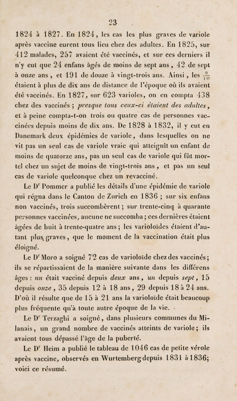 1824 à 1827. En 1824, les cas les plus graves de variole après vaccine eurent tous lieu chez des adultes. En 1825, sur 412 malades, 257 avaient été vaccinés, et sur ces derniers il n'y eut que 24 enfans âgés de moins de sept ans , 42 de sept à onze ans , et 191 de douze à vingt-trois ans. Ainsi, les -pr¬ êtaient à plus de dix ans de distance de l’époque où ils avaient été vaccinés. En 1827, sur 623 varioles, on en compta 438 chez des vaccinés ; presque tous ceux-ci étaient des adultes, et à peine compta-t-on trois ou quatre cas de personnes vac¬ cinées depuis moins de dix ans. De 1828 à 1832, il y eut en Danemark deux épidémies de variole, dans lesquelles on ne vit pas un seul cas de variole vraie qui atteignît un enfant de moins de quatorze ans, pas un seul cas de variole qui fût mor¬ tel chez un sujet de moins de vingt-trois ans , et pas un seul cas de variole quelconque chez un revacciné. Le D1 Pommer a publié les détails d’une épidémie de variole qui régna dans le Canton de Zurich en 1836 ; sur six enfans non vaccinés, trois succombèrent ; sur trente-cinq à quarante personnes vaccinées, aucune ne succomba ; ces dernières étaient âgées de huit à trente-quatre ans; les varioloïdes étaient d’au¬ tant plus,graves, que le moment de la vaccination était plus éloigné. Le Dr Moro a soigné 72 cas de varioloïde chez des vaccinés ; ils se réparlissaient de la manière suivante dans les différens âges: un était vacciné depuis deux ans, un depuis sept, 15 depuis onze y 35 depuis 12 à 18 ans, 29 depuis 18 à 24 ans. D’où il résulte que de 15 à 21 ans la varioloïde était beaucoup plus fréquente qu’à toute autre époque de la vie. • Le Dl Terzaghi a soigné, dans plusieurs communes du Mi¬ lanais, un grand nombre de vaccinés atteints de variole; ils avaient tous dépassé l’âge de la puberté. Le Dr Heim a publié le tableau de 1046 cas de petite vérole après vaccine, observés en Wurtemberg depuis 1831 à 1836; voici ce résumé.