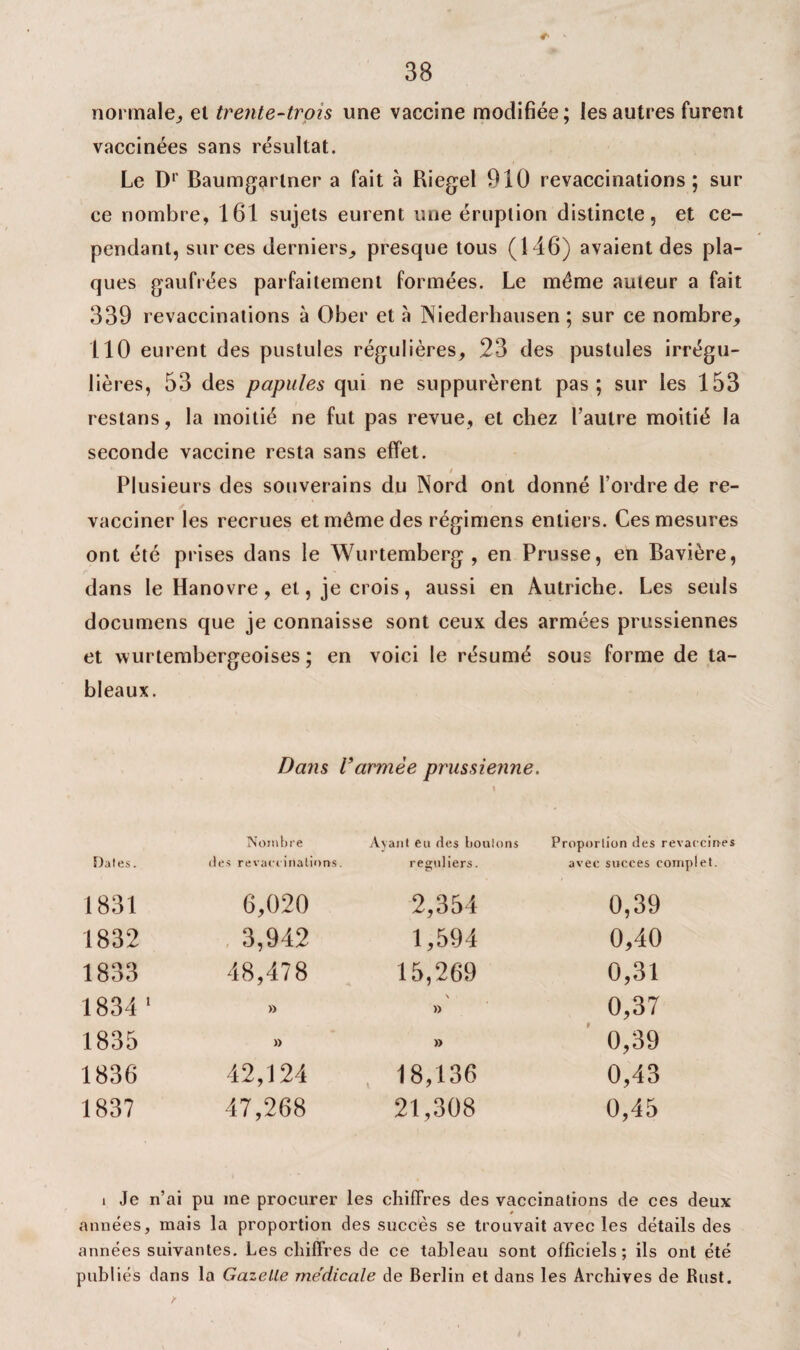 * 38 normale,, et trente-trois une vaccine modifiée; les autres furent vaccinées sans résultat. Le Dr Baumgarlner a fait à Riegel 910 revaccinations ; sur ce nombre, 161 sujets eurent une éruption distincte, et ce¬ pendant, sur ces derniers, presque tous (146) avaient des pla¬ ques gaufrées parfaitement formées. Le même auteur a fait 339 revaccinations à Ober et à Niederhausen ; sur ce nombre, 110 eurent des pustules régulières, 23 des pustules irrégu¬ lières, 53 des papules qui ne suppurèrent pas; sur les 153 restans, la moitié ne fut pas revue, et chez l’autre moitié la seconde vaccine resta sans effet. / Plusieurs des souverains du Nord ont donné l’ordre de re¬ vacciner les recrues et même des régimens entiers. Ces mesures ont été prises dans le Wurtemberg, en Prusse, en Bavière, dans le Hanovre, et, je crois, aussi en Autriche. Les seuls documens que je connaisse sont ceux des armées prussiennes et Yvurtembergeoises ; en voici le résumé sous forme de ta¬ bleaux. Dans l’armée prussienne. i Dates. Nombre des revaccanations. Ayant eu des boulons réguliers. Proportion des i avec succès c 1831 6,020 2,354 0,39 1832 3,942 1,594 0,40 1833 48,478 15,269 0,31 1834 1 » \ » 0,37 1835 » » 0,39 1836 42,124 18,136 0,43 1837 47,268 21,308 0,45 i Je n’ai pu me procurer les chiffres des vaccinations de ces deux années, mais la proportion des succès se trouvait avec les détails des années suivantes. Les chiffres de ce tableau sont officiels; ils ont été publiés dans la Gazelle médicale de Berlin et dans les Archives de Rust.