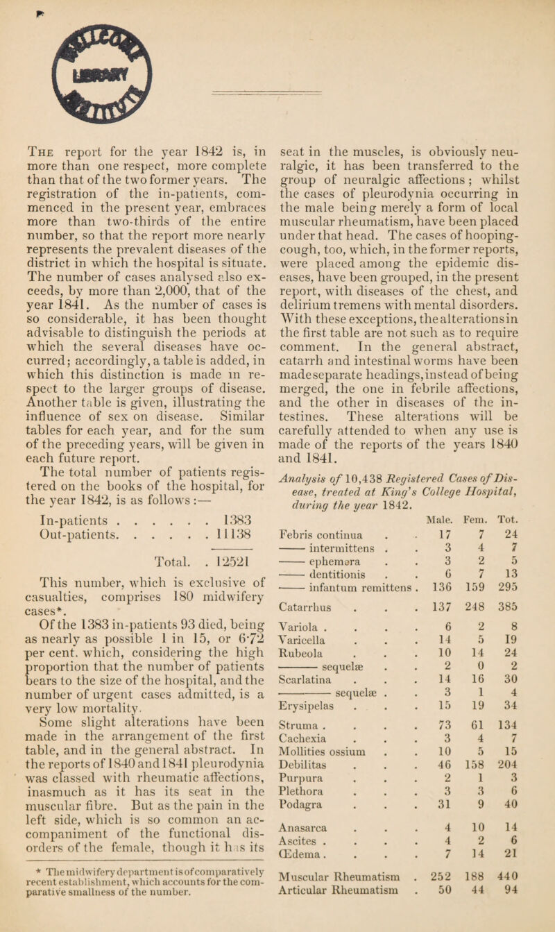 The report for the year 1842 is, in more than one respect, more complete than that of the two former years. The registration of the in-patients, com¬ menced in the present year, embraces more than two-thirds of the entire number, so that the report more nearly represents the prevalent diseases of the district in which the hospital is situate. The number of cases analysed also ex¬ ceeds, by more than 2,000, that of the year 1841. As the number of cases is so considerable, it has been thought advisable to distinguish the periods at which the several diseases have oc¬ curred; accordingly, a table is added, in which this distinction is made in re¬ spect to the larger groups of disease. Another table is given, illustrating the influence of sex on disease. Similar tables for each year, and for the sum of the preceding years, will be given in each future report. The total number of patients regis¬ tered on the books of the hospital, for the year 1842, is as follows :— In-patients.1383 Out-patients.11138 Total. . 12521 This number, which is exclusive of casualties, comprises 180 midwifery cases*. Of the 1383 in-patients 93 died, being as nearly as possible 1 in 15, or 6*72 per cent, which, considering the high proportion that the number of patients bears to the size of the hospital, and the number of urgent cases admitted, is a very low mortality. Some slight alterations have been made in the arrangement of the first table, and in the general abstract. In the reports of 1840 and 1841 pleurodynia was classed with rheumatic affections, inasmuch as it has its seat in the muscular fibre. But as the pain in the left side, which is so common an ac¬ companiment of the functional dis¬ orders of the female, though it has its * Themidwifery department is of comparatively recent establishment, which accounts for the com¬ parative smallness of the number. seat in the muscles, is obviously neu¬ ralgic, it has been transferred to the group of neuralgic affections; whilst the cases of pleurodynia occurring in the male being merely a form of local muscular rheumatism, have been placed under that head. The cases of hooping- cough, too, which, in the former reports, were placed among the epidemic dis¬ eases, have been grouped, in the present report, with diseases of the chest, and delirium tremens with mental disorders. With these exceptions, the alterations in the first table are not such as to require comment. In the general abstract, catarrh and intestinal worms have been madeseparate headings,instead of being merged, the one in febrile affections, and the other in diseases of the in¬ testines. These alterations will be carefully attended to when any use is made of the reports of the years 1840 and 1841. Analysis of 10,438 Registered Cases of Dis¬ ease, treated at King's College Hospital, during the year 1842. Male. Fem. Tot. Febris continua 17 7 24 -intermittens . 3 4 7 -ephemera 3 2 5 -dentitionis 0 7 13 ■-infantum remittens . 136 159 295 Catarrhus 137 248 385 Variola .... 6 2 8 Varicella 14 5 19 Rubeola 10 14 24 -sequelae 2 0 2 Scarlatina 14 16 30 •-sequelae . 3 1 4 Erysipelas 15 19 34 Struma .... 73 61 134 Cachexia 3 4 7 Mollifies ossium 10 5 15 Debilitas 46 158 204 Purpura 2 1 3 Plethora 3 3 6 Podagra 31 9 40 Anasarca 4 10 14 Ascites .... 4 2 6 QCdema.... 7 14 21 Muscular Rheumatism 252 188 440
