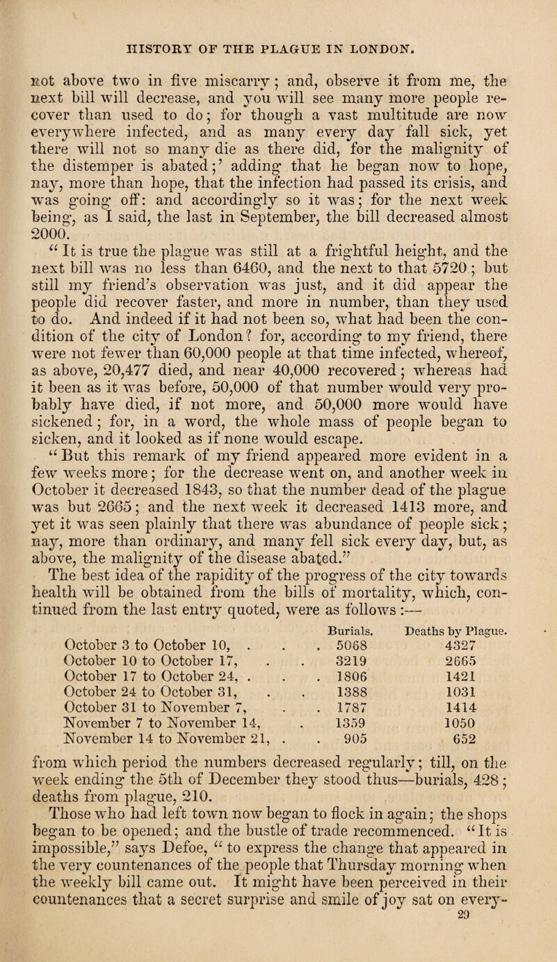 not above two in five miscarry; and, observe it from me, the next bill will decrease, and you will see many more people re¬ cover than used to do; for though a vast multitude are now everywhere infected, and as many every day fall sick, yet there will not so many die as there did, for the malignity of the distemper is abated;’ adding' that he began now to hope, nay, more than hope, that the infection had passed its crisis, and was going off: and accordingly so it was; for the next week being, as I said, the last in September, the bill decreased almost 2000. “ It is true the plague was still at a frightful height, and the next bill was no less than 6460, and the next to that 5720; but still my friend’s observation was just, and it did appear the people did recover faster, and more in number, than they used to do. And indeed if it had not been so, what had been the con¬ dition of the city of London 1 for, according to my friend, there were not fewer than 60,000 people at that time infected, whereof, as above, 20,477 died, and near 40,000 recovered; whereas had it been as it was before, 50,000 of that number would very pro¬ bably have died, if not more, and 50,000 more would have sickened; for, in a word, the whole mass of people began to sicken, and it looked as if none wrnuld escape. “ But this remark of my friend appeared more evident in a few weeks more; for the decrease went on, and another week in October it decreased 1843, so that the number dead of the plague was but 2665; and the next week it decreased 1413 more, and yet it was seen plainly that there was abundance of people sick; nay, more than ordinary, and many fell sick every day, but, as above, the malignity of the disease abated.” The best idea of the rapidity of the progress of the city towards health will be obtained from the bills of mortality, which, con¬ tinued from the last entry quoted, were as follows :— October 3 to October 10, . Burials. . 5088 Deaths by Plague. 4327 October 10 to October 17, 3219 2665 October 17 to October 24, . . 1806 1421 October 24 to October 31, October 31 to November 7, 1388 1031 . 1787 1414 November 7 to November 14, 1359 1050 November 14 to November 21, . . 905 652 from which period the numbers decreased regularly; till, on the week ending the 5th of December they stood thus—burials, 428 ; deaths from plague, 210. Those who had left town now began to flock in again; the shops began to be opened; and the bustle of trade recommenced. “It is impossible,” says Defoe, “ to express the change that appeared in the very countenances of the people that Thursday morning when, the weekly bill came out. It might have been perceived in their countenances that a secret surprise and smile of joy sat on every- 23