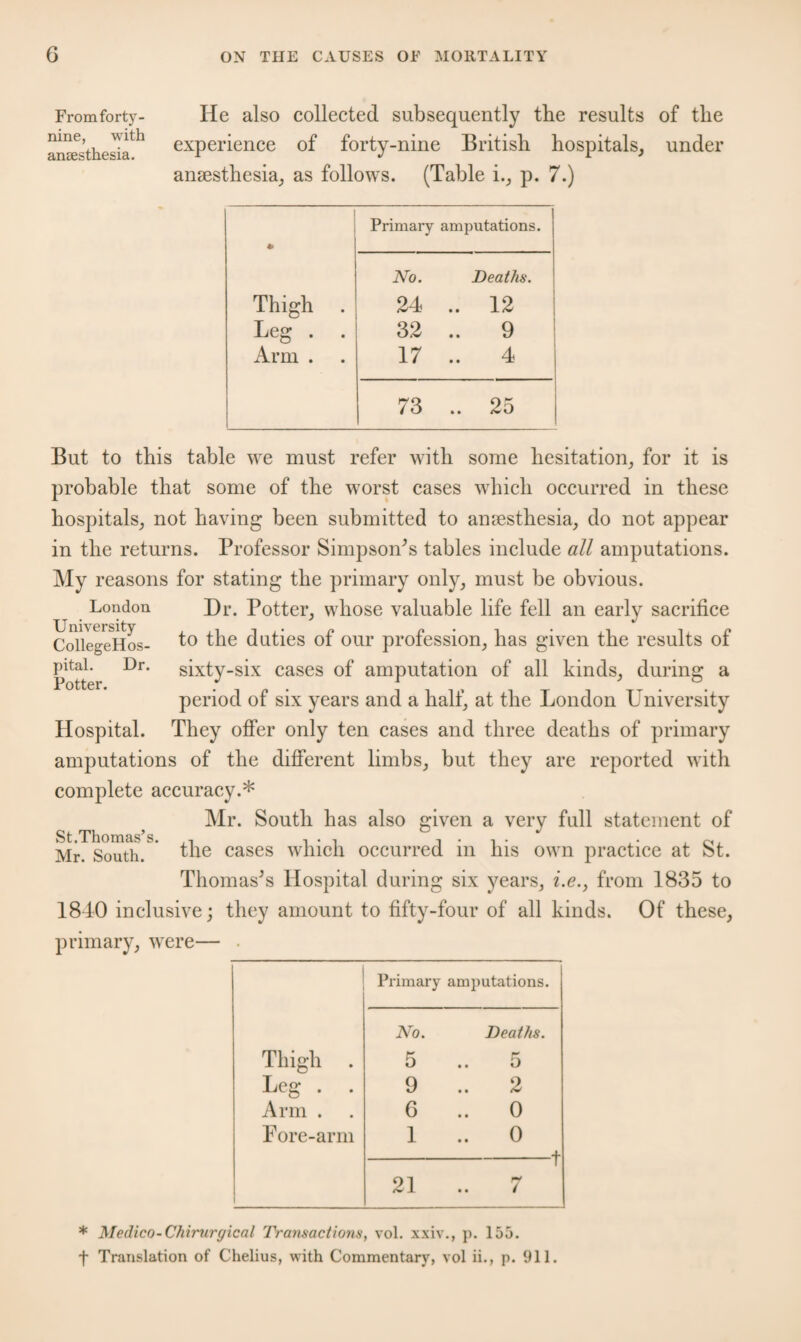 From forty- nine, with ansesthesia. He also collected subsequently the results of the experience of forty-nine British hospitals, under ansesthesia, as follows. (Table i., p. 7.) Primary amputations. No. Deaths. Thigh . 24 .. 12 Leg . . 32 .. 9 Arm . 17 .. 4 i 73 .. 25 Dr. But to this table we must refer with some hesitation, for it is probable that some of the worst cases which occurred in these hospitals, not having been submitted to ansesthesia, do not appear in the returns. Professor Simpson’s tables include all amputations. My reasons for stating the primary only, must be obvious. London Hi*. Potter, whose valuable life fell an early sacrifice CollegeHos- to the duties of our profession, has given the results of sixty-six cases of amputation of all kinds, during a period of six years and a half, at the London University They offer only ten cases and three deaths of primary amputations of the different limbs, but they are reported with complete accuracy.* Mr. South has also given a very full statement of Mr. South. the cases which occurred m his own practice at St. Thomases Hospital during six years, i.e., from 1835 to 1840 inclusive; they amount to fifty-four of all kinds. Of these, pital Potter Hospital. primary, were- Thigh . Leg . Arm . Pore-arm | Primary amputations. No. Deaths. 5 .. 5 9 .. 2 6 .. 0 1 .. 0 -1 21 .. 7 * Medico-Chirurgical Transactions, vol. xxiw, p. 155. f Translation of Chelius, with Commentary, vol ii., p. 911.