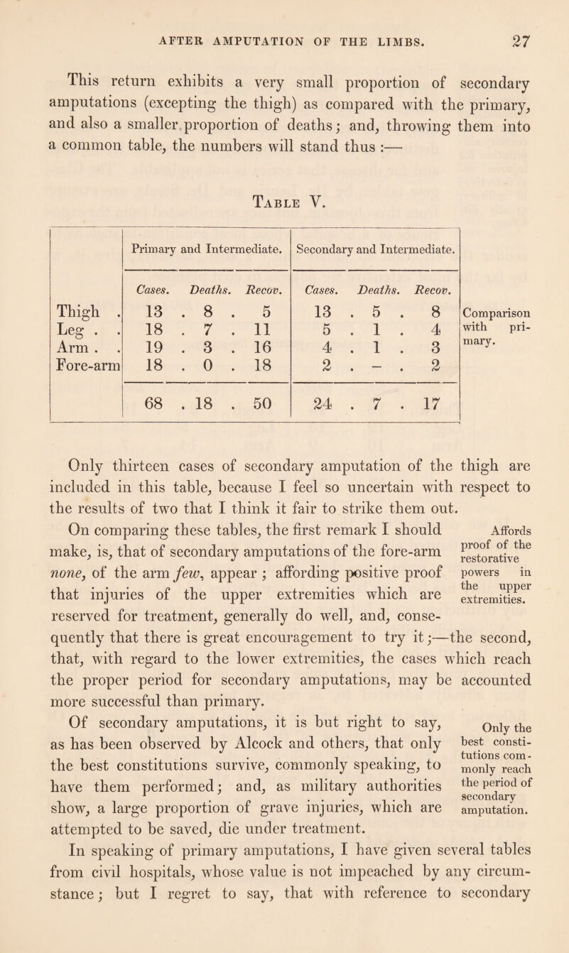 This return exhibits a very small proportion of secondary amputations (excepting the thigh) as compared with the primary, and also a smaller proportion of deaths; and, throwing them into a common table, the numbers will stand thus :— Table V. Primary and Intermediate. Secondary and Intermediate. Cases. Deaths. Recov. Cases. Deaths. Recov. Thigh . 13 . 8 . 5 13 . 5 . 8 Leg . . 18 . 7 . 11 5 . 1 . 4 Arm . 19 . 3 . 16 4 . 1 . 3 Fore-arm 18 . 0 . 18 2 a  a 2 68 . 18 . 50 24 . 7 . 17 Comparison with pri¬ mary. Only thirteen cases of secondary amputation of the thigh are included in this table, because I feel so uncertain with respect to the results of two that I think it fair to strike them out. On comparing these tables, the first remark I should Affords make, is, that of secondary amputations of the fore-arm le^rative^6 none, of the arm few, appear ; affording positive proof powers in that injuries of the upper extremities which are extremities!1 reserved for treatment, generally do well, and, conse¬ quently that there is great encouragement to try it;—the second, that, with regard to the lower extremities, the cases which reach the proper period for secondary amputations, may be accounted more successful than primary. Of secondary amputations, it is but right to say, as has been observed by Alcock and others, that only the best constitutions survive, commonly speaking, to have them performed; and, as military authorities show, a large proportion of grave injuries, which are attempted to be saved, die under treatment. In speaking of primary amputations, I have given several tables from civil hospitals, whose value is not impeached by any circum¬ stance ; but I regret to say, that with reference to secondary Only the best consti¬ tutions com - monly reach the period of secondary amputation.