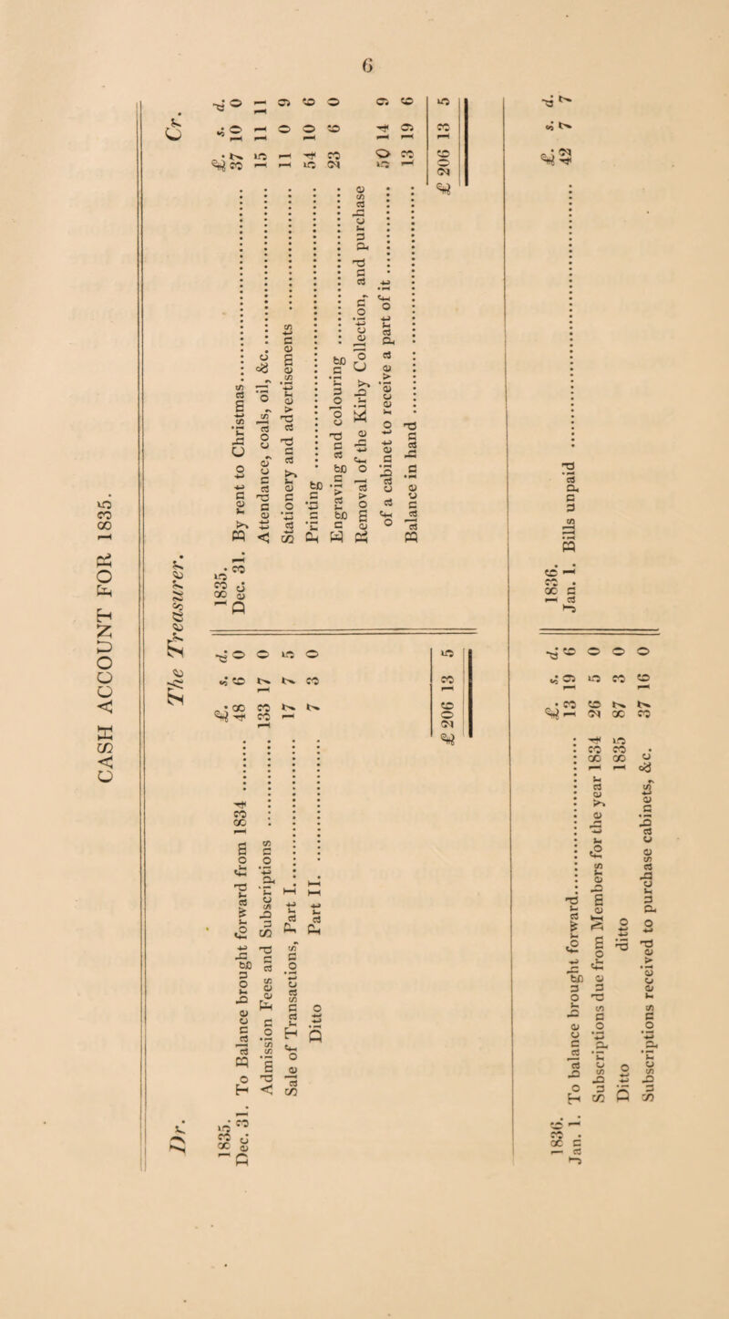 CASH ACCOUNT FOR 1835. 5s 5s S e d. r—< - r-C »-H f—< • Is l-H co ^ co r-H uo rfi C3 -A a c <D CJ c*5 O u r\ 03 e_> c eg T3 G 03 C 03 s 03 C/3 • ■-* ft* O m d r** y u G G« G d C .2 '■J3 o bo G s* d CU d > ♦- 03 CQ < > no eg O CJ • f-4 W w ft« T3 nd 03 w 4-) G eg 3 eg 03 4-> Cm a G -3 >» bo r-. O • l-H fO _G •- 03 fcJD M • p-4 rt a a 03 3 .2 G • P—« •*-> c3 ft- > O d U G '*2 eg r-> *U fee G S 0) o eg as CZ2 0-t W £25 « . co so CO <j QO cu rf. 0 © so © «; © r-H Is CO . • CC CO Is Is co Ip CO l—* © © CM Pi ■*f< co CO o c © I- eg & s- £ C/3 c tO 'm a. ‘is O U5 © G C/2 sQ r* s» 3 o V- © 03 O C eg rt cq o H rt ft, uT G O *-> o 03 m G c3 ft* 5- rt Ch C/3 CJ QJ pH G . . .2 H Q o C/3 C/3 '§ < _03 eg C/3 £ : co CO £ eg a, c 3 M cc -- cc c <—I eg ►“5 CO © O © „‘05 in co O •CO « S N N X co v£0 co co QO CC u C3 0/ o (-1 £ C/3 ft* 03 S G3 k-S f=5 s O M rU r- Ms Ed o 3 3 -3 s eg i .O O ft- © 0/ o c eg rt © O H cc c ,— eg © C/3 C o s_ o C/3 © 3 C/2 o <3 03 3 15 eg u 03 C/3 eg © o Js 3 P- T3 sy _> *3 o o s C/3 3 O Si o C/3 © 3 73