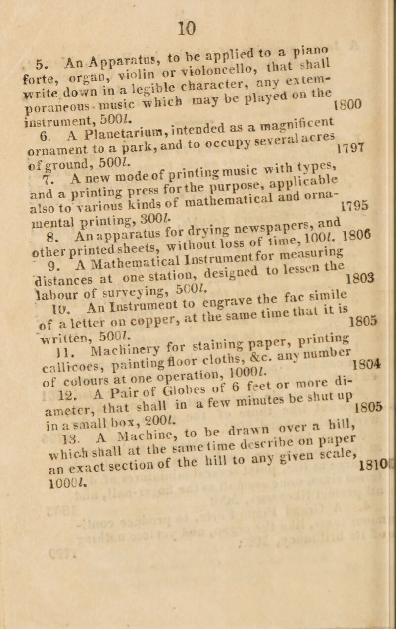 5. An APP^’^loL^UoV that^haU poraneous-music which may he \ ) lg00 instrument, 5001. . , , magnificent 6 A. Planetarium, intended as a mag* ornament to a park, and to occupy se% c < H97 0T°Atwldeof printingmusic with types, and a printing press forthe purpose app ‘ also to various kinds of mathematical a n95 mental printing, 300?. „„WSnaners, and 8. An apparatus for ^,rl& <>f lOOL 1806 other printed sheets, wl tf measuring 9. A Mathematical Instrument the distances at one station, designed - 1803 labour of surveying, 0?. simile U» An Instrument to engrave the tac of a letter on copper, at the same uu 1805 written, 500?. . .,nin. paper, printing 11. Machinery for stamm* ^CP any number ,ca‘W in a small box, 200?. drawn over a bill, *?' A -u the ’ame time describe on l>aPer jm'cxact section of the bill to any given 1000/.