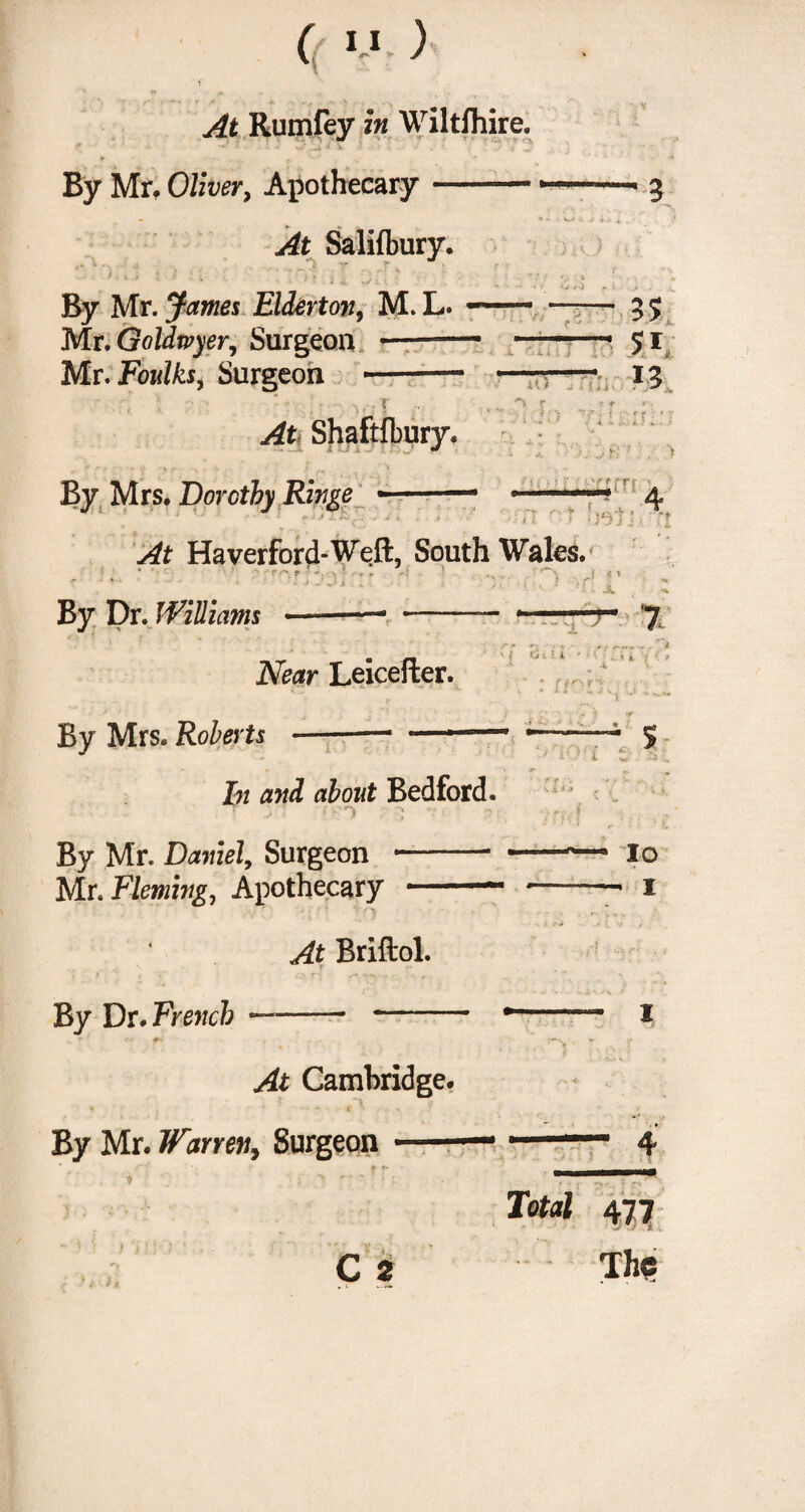 At Rumfey in Wiltshire. By Mr. Oliver, Apothecary-- At Salifbury. By Mr. James Elderton, M. L. - 35 Mr. Goldwyer, Surgeon —- . _— SI Mr. Foulksy Surgeon --- ■ n ■ At Shaftflbury. . . ^ » I ^ - f ' • r *  t r ■ . * f — <* . ‘9 : i ; is.. 4 ‘. ; r i . h ) ' U } !- [ — By Mrs. Dorothy Ringe —-- ••j *' ■* - • ••* 1 ■ * • -.i i i >j’jj i >' f At Haverford-Weft, South Wales. t •* *- • i .: .i t ! »r ^ * By Dr. Williams -— -— ——— 7 Near Leicefter. ; 1 ‘ ■ ’ * • \, *• 4. V ■   (i By Mrs. Roberts i t S hi and about Bedford. -1 . >. k4 * By Mr. Daniel, Surgeon Mr. Fleming, Apothecary io i At Brifbol. By Dr .French --- At Cambridge. By Mr. Warren, 8urgeon- C 2 Total 477 The