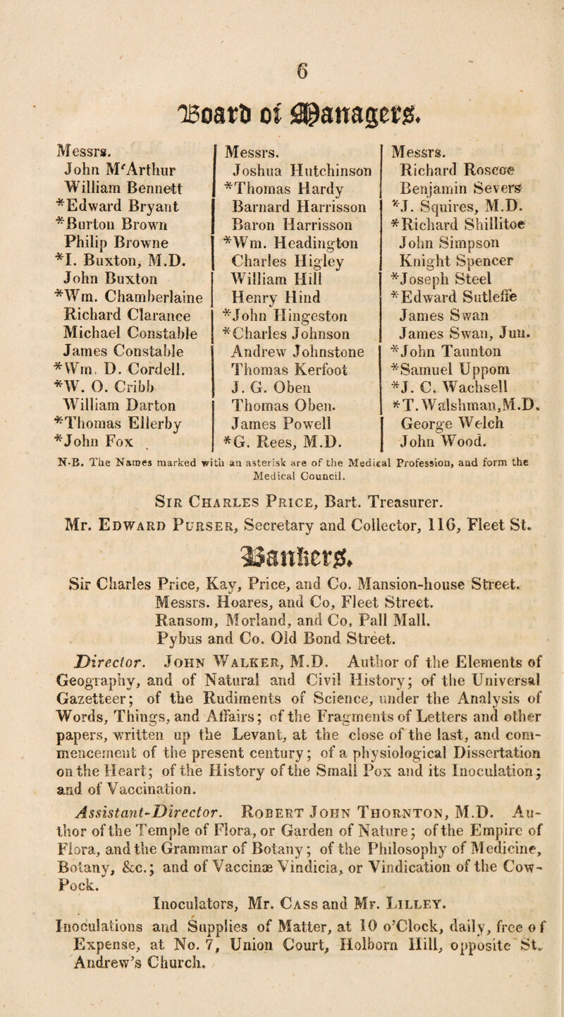 iBoatfc ot Spanaget% Messrs. John M'Arthur William Bennett * Edward Bryant *Burton Brown Philip Browne *1. Buxton, M.D. John Buxton *Wm, Chamherlaine Richard Clarance Michael Constable James Constable *Wm, D. Cordell. *W. O. Cribb William Barton ^Thomas Eiierby *John Fox Messrs. Joshua Hutchinson *Thomas Hardy Barnard Harrisson Baron Harrisson *Wra. Headinsrton Charles Higley William Hill Henry Hind *John Hingeston * Charles Johnson Andrew Johnstone Thomas Kerfoot J. G. Oben Thomas Oben. James Powell *G. Rees, M.D. Messrs. Richard Roscoe Benjamin Severs *J. Squires, M.D. * Richard Shillitoe John Simpson Knight Spencer * Joseph Steel * Edw ard Sutleffe James Swan James Swran, Juu. *John Taunton *Sarnuei Uppom *J. C. Wachsell * T. W alshman, M. D. George Welch John Wood. N-B. The Names marked with an asterisk are of the Medical Profession, and form the Medical Council. Sir Charles Price, Bart. Treasurer. Mr. Edward Purser, Secretary and Collector, 116, Fleet St. Uanfierg, Sir Charles Price, Kay, Price, and Co. Mansion-house Street. Messrs. Hoares, and Co, Fleet Street. Ransom, Morland, and Co, Pall Mall. Pybus and Co. Old Bond Street. Director. John Walker, M.D. Author of the Elements of Geography, and of Natural and Civil History; of the Universal Gazetteer; of the Rudiments of Science, under the Analysis of Words, Things, and Affairs; of the Fragments of Letters and other papers, written up the Levant, at the close of the last, and com¬ mencement of the present century; of a physiological Dissertation on the Heart; of the History of the Small Pox and its Inoculation; and of Vaccination. Assistant-Director. Robert John Thornton, M.D. Au¬ thor of the Temple of Flora, or Garden of Nature; of the Empire of Flora, and the Grammar of Botany; of the Philosophy of Medicine, Botany, &c.; and of Vaccinse Vindicia, or Vindication of the Cow- Pock. Inoculators, Mr. Cass and Mr. Lilley. Inoculations and Supplies of Matter, at 10 o’Clock, daily, free of Expense, at No. 7, Union Court, Holborn Hill, opposite St, Andrew’s Church.