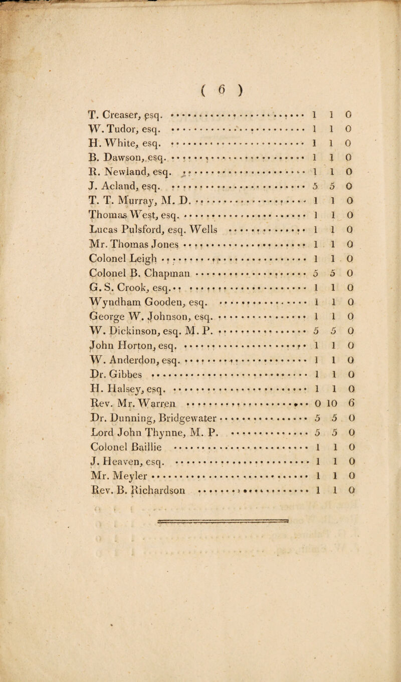 T. Greaser, gsq. . 1 1 0 W. Tudor, esq. . i i o H. White, esq. ....*. 1 1 0 B. Dawson,.esq. ••?•••?*.. *.. • • 1 1 0 R. Newiand, esq. ...* • 1 1 O J. Acland, esq. .. 5 5 0 T. T. Murray, M. D. • *. i l Q Thomas West, esq.. ] 1 0 Lucas Pulsford, esq. Wells ...r * 1 1 0 Mr. Thomas Jones •• •.. 110 Colonel Leigh ........ l l 0 Colonel B. Chapman. 5 5 0 G. S. Crook, esq. • • ....* 1 1 0 Wyndham Gooden, esq. .. i l o George W. Johnson, esq. .. 1 1 0 W. Dickinson, esq. M. P. • .. 5 5 0 John Horton, esq. .... • ? • 1 1 0 W. Anderdon, esq.. ] i q Dr. Gibbes .. 1 1 0 H. Halsey, esq. .. 1 l 0 Rev. Mr. Warisen .. • • *.... 0 10 6 Dr. Dunning, Bridgewater... 5 5 0 Lord John Thynne, M. P. .. • 5 5 0 Colonel Baillie . 1 1 0 J. Heaven, esq. . 1 1 0 Mr. Meyler.*. 1 1 0 Rev. B. Richardson .. • • • *.* 1 1 O