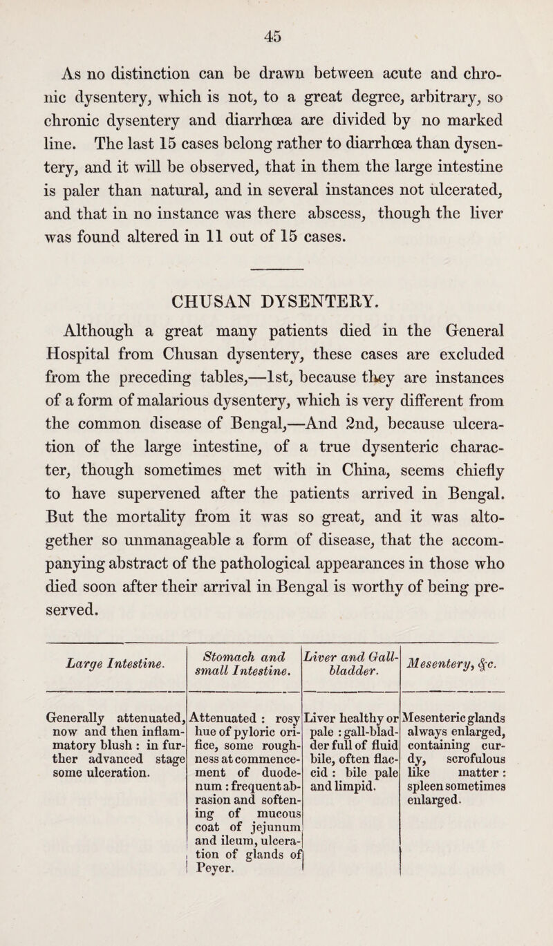 As no distinction can be drawn between acute and chro¬ nic dysentery, which is not, to a great degree, arbitrary, so chronic dysentery and diarrhoea are divided by no marked line. The last 15 cases belong rather to diarrhoea than dysen¬ tery, and it will be observed, that in them the large intestine is paler than natural, and in several instances not ulcerated, and that in no instance was there abscess, though the liver was found altered in 11 out of 15 cases. CHUSAN DYSENTERY. Although a great many patients died in the General Hospital from Chusan dysentery, these cases are excluded from the preceding tables,—1st, because they are instances of a form of malarious dysentery, which is very different from the common disease of Bengal,—And 2nd, because ulcera¬ tion of the large intestine, of a true dysenteric charac¬ ter, though sometimes met with in China, seems chiefly to have supervened after the patients arrived in Bengal. But the mortality from it was so great, and it was alto¬ gether so unmanageable a form of disease, that the accom¬ panying abstract of the pathological appearances in those who died soon after their arrival in Bengal is worthy of being pre¬ served. Large Intestine. Stomach and small Intestine. Liver and Gall¬ bladder. Mesentery, fyc. Generally attenuated, now and then inflam¬ matory blush : in fur¬ ther advanced stage some ulceration. Attenuated : rosy hue of pyloric ori¬ fice, some rough¬ ness at commence¬ ment of duode¬ num : frequent ab¬ rasion and soften¬ ing of mucous coat of jejunum and ileum, ulcera¬ tion of glands of Peyer. Liver healthy or pale : gall-blad¬ der full of fluid bile, often flac¬ cid : bile pale and limpid. Mesenteric glands always enlarged, containing cur¬ dy, scrofulous like matter: spleen sometimes enlarged.