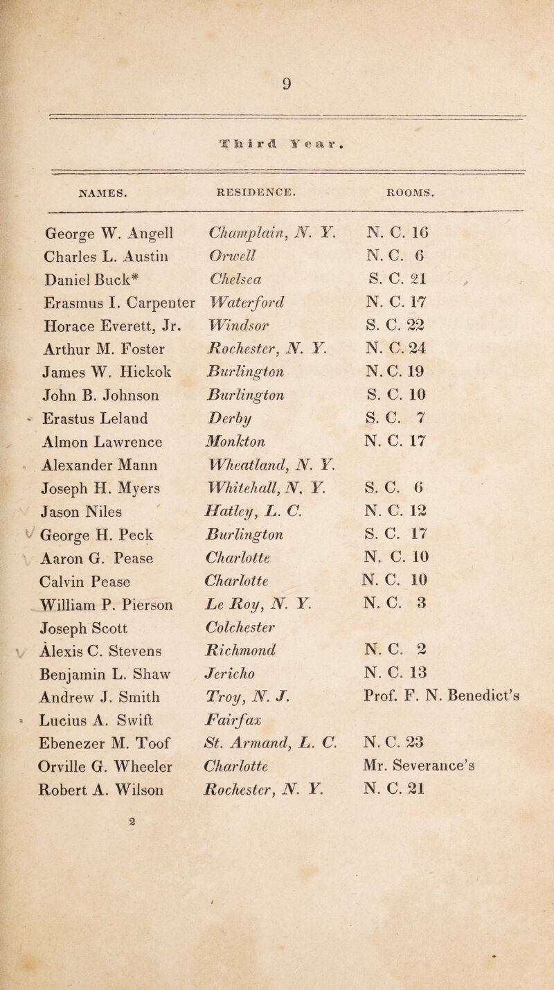 T Iz i r d Y ear. NAMES. RESIDENCE. ROOMS. George W. Angell Champlain, N. Y. N. C. 1G Charles L. Austin Orwell N. C. 6 Daniel Buck* Chelsea S. C. 21 Erasmus I. Carpenter Waterford N. C. 17 Horace Everett, Jr, Windsor S. C. 22 Arthur M. Foster Rochester, N. Y. N. C. 24 James W. Hickok .Burlington N.C. 19 John B. Johnson Burlington S. C. 10 - Erastus Leland Derby S. C. 7 Almon Lawrence Monkton N. C. 17 Alexander Mann Wheatland, N. Y. Joseph H. Myers Whitehall, N, Y. S. C. 6 Jason Niles Hatley, L. C. N. C. 12 v George H. Peck Burlington S. C. 17 Aaron G. Pease Charlotte N. C. 10 Calvin Pease Charlotte N. C. 10 William P. Pierson Le Roy, N. Y. N. C. 3 Joseph Scott Colchester Alexis C. Stevens Richmond N. C. 2 Benjamin L. Shaw Jericho N. C. 13 Andrew J. Smith Troy, N. J. Prof. F. N. Benedict’s s Lucius A. Swift Fairfax Ebenezer M. Toof St. Armand, L. C. N. C. 23 Orville G. Wheeler Charlotte Mr. Severance’s Robert A. Wilson Rochester, N. Y. N. C. 21 2