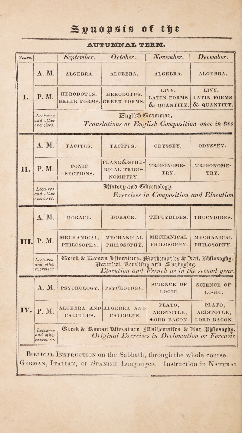 Synopsis of tljt AUTUMNAL TERM. Years. September. October. J November. December. I. A. M. ALGEBRA. ALGEBRA. ALGEBRA. ALGEBRA. P. M. HERODOTUS. GREEK FORMS. HERODOTUS. GREEK FORMS. LIVY. LATIN FORMS &L QUANTITY. LIVY. LATIN FORMS & QUANTITY. Lectures and other exercises. Encjltsi) Grammar, Translations or English Composition once in two II. A. M. TACITUS. TACITUS. ODYSSEY. ODYSSEY. P. M. CONIC SECTIONS. PL ANE& SPHE¬ RICAL TRIGO¬ NOMETRY. TRIGONOME¬ TRY. TRIGONOME¬ TRY. Lectures and other exercises. autt C^roitologjn Exercises in Composition and Elocution III. A. M. HORACE. HORACE. THUCYDIDES. THUCYDIDES. P. M. MECHANICAL. PHILOSOPHY. MECHANICAL PHILOSOPHY. MECHANICAL PHILOSOPHY. MECHANICAL PHILOSOPHY. Lectures and other exercises & Bornean ^Literature. fBattjematicH U Nat. 3Pt)tlosopi)p. practical Scbcllmg an'a JSurVie^fug. Elocution and French as in the second year. IV. A. M. . PSYCHOLOGY. PSYCHOLOGY. SCIENCE OF LOGIC. SCIENCE OF LOGIC. P. M. ALGEBRA AND CALCULUS. ALGEBRA AND CALCULUS. PLATO, ARISTOTLE, LORD BACON. PLATO, ARISTOTLE, LORD BACON. Lectures and other exercises\ <Sa'eett Bomau 3Lfterature JBatluraatfca $c Nat. ^iulosoptiu. Original Exercises in Declamation or Forensic Biblical Instruction on the Sabbath, through the whole course. German, Italian, or Spanish Languages. Instruction in Natural