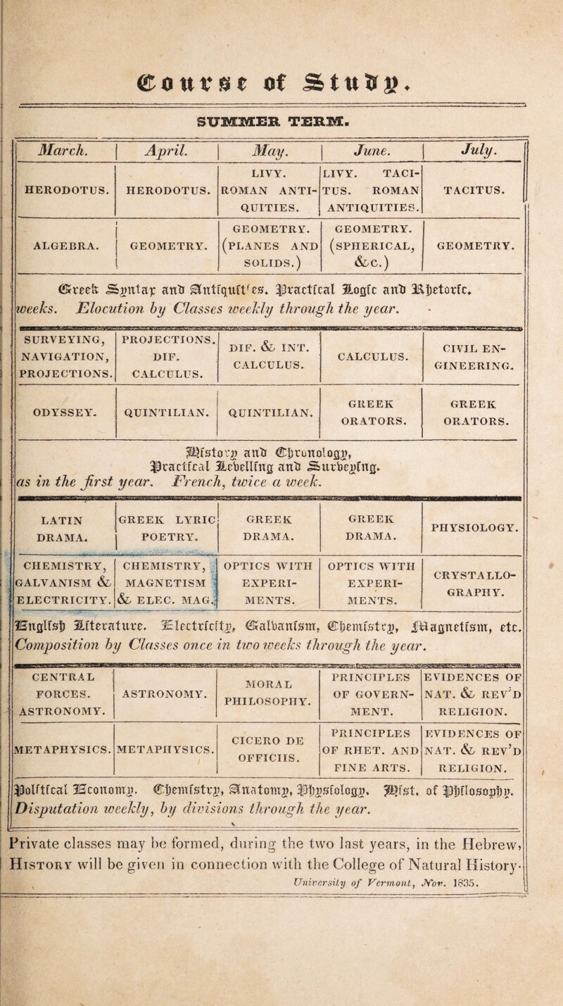 Ojottt'Sie of Stutfy. SUMMER T3S3RM. March. April. May. June. July. HERODOTUS. HERODOTUS. LIVY. ROMAN ANTI¬ QUITIES. LIVY. TACI¬ TUS. ROMAN ANTIQUITIES. TACITUS. ALGEBRA. 1 GEOMETRY. GEOMETRY. (planes AND SOLIDS.) GEOMETRY. (spherical, &,C.) GEOMETRY. Jajmtay anti ^nttqutt'rs. practical %oqic anti 3&|)etortc» weeks. Elocution by Classes weekly through the year. SURVEYING, NAVIGATION, PROJECTIONS. PROJECTIONS. DIF. CALCULUS. DIF. &L INT. CALCULUS. CALCULUS. CIVIL EN¬ GINEERING. ODYSSEY. QUINTILIAN. QUINTILIAN. GREEK ORATORS. GREEK ORATORS. ^istorg aiffc (Sdjrunoloflp, practical 3Lebelltng anti iaurbegfitg. as in the Jirst year. French, twice a week. LATIN DRAMA. GREEK LYRIC POETRY. GREEK DRAMA. GREEK DRAMA. PHYSIOLOGY. CHEMISTRY, GALVANISM &L || ELECTRICITY. CHEMISTRY, MAGNETISM • & ELEC. MAG.. OPTICS WITH EXPERI¬ MENTS. OPTICS WITH EXPERI¬ MENTS. CRYSTALLO¬ GRAPHY. Hitflltsi) Htterature. 3Electrfcft^ ^Kalbanfsm, Cfeenxfstrg* etc. Composition by Classes once in turn weeks through the year. CENTRAL FORCES. ASTRONOMY. ASTRONOMY. MORAL PHILOSOPHY. PRINCIPLES OF GOVERN¬ MENT. EVIDENCES OF NAT. & REV;D RELIGION. METAPHYSICS. METAPHYSICS. CICERO DE OFFICIIS. PRINCIPLES OF RHET. AND FINE ARTS. EVIDENCES OF NAT. & REV’d RELIGION. ISohtfcal Hconom#. Ciicinf&’trj), Anatom#, ?J$t$t. of IJinlosopIn;. Disputation weekly, by divisions through the year. V Private classes may be formed, during the two last years, in the Hebrew, History will be given in connection with the College of Natural History-