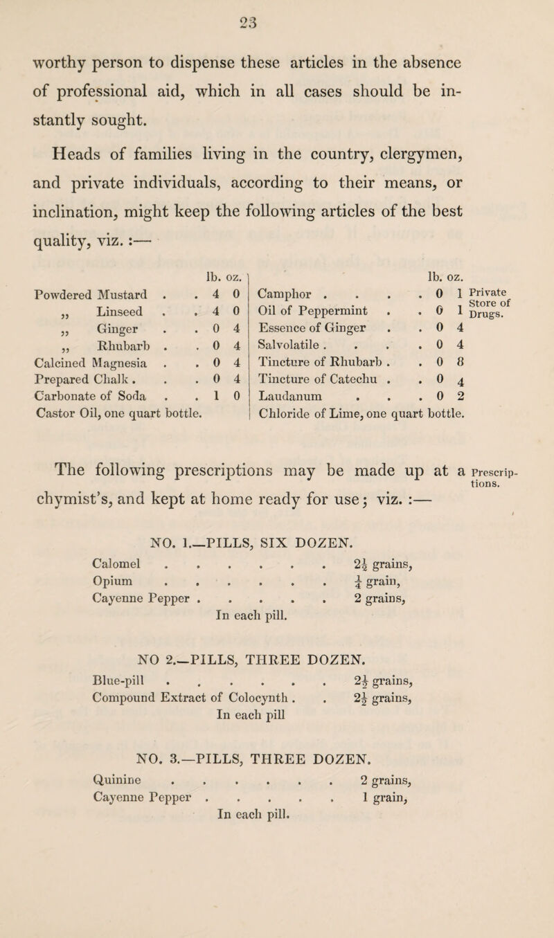 of professional aid, which in all cases should be in¬ stantly sought. Heads of families living in the country, clergymen, and private individuals, according to their means, or inclination, might keep the following articles of the best quality, viz. :— lb. oz. lb. oz. Powdered Mustard . • 4 0 Camphor . . 0 1 Private Qtore r\f „ Linseed • 4 0 Oil of Peppermint . 0 1 otul c U1 1 Drugs. „ Ginger • 0 4 Essence of Ginger . 0 4 „ Rhubarb . • 0 4 Salvolatile . . 0 4 Calcined Magnesia » 0 4 Tincture of Rhubarb . 0 8 Prepared Chalk. • 0 4 Tincture of Catechu . 0 4 Carbonate of Soda • 1 0 Laudanum . 0 2 Castor Oil, one quart bottle. Chloride of Lime, one quart bottle. The following prescriptions may be made up at a Prescrip¬ tions. chymist’s, and kept at home ready for use; viz. :— NO. 1_PILLS, SIX DOZEN. Calomel • . . . 2| grains, Opium • . . . i grain, Cayenne Pepper . . . . . 2 grains, In each pill. NO 2.—PILLS, THREE DOZEN. Blue-pill ..2\ grains, Compound Extract of Colocynth . . 2\ grains, In each pill NO. 3.—PILLS, THREE DOZEN. Quinine ...... 2 grains, Cayenne Pepper.1 grain, In each pill.