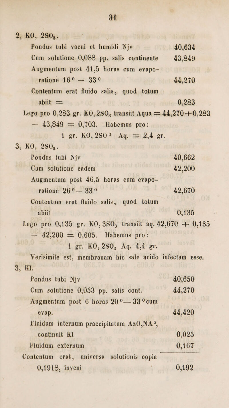 2, KO, 2SOs. Pondus tubi vacui et humidi Njv 40,634 Cum solutione 0,088 pp. salis continente 43,849 Augmentum post 41,5 horas cum evapo¬ ratione 16° — 33° 44,270 Contentum erat fluido salis, quod totum abiit = 0,283 Lego pro 0,283 gr. KO,2SOs transiit Aqua = 44,270 + 0,283 — 43,849 = 0,703. Habemus pro: 1 gr. KO, 2SO3 Aq. = 2,4 gr. 3, KO, 2SOs. Pondus tubi Njv 40,662 Cum solutione eadem 42,200 Augmentum post 46,5 horas cum evapo¬ ratione 26 °— 33° 42,670 Contentum erat fluido salis, quod totum abiit 0,135 Lego pro 0,135 gr. KO, 3S03 transiit aq. 42,670 + 0,135 — 42,200 = 0,605. Habemus pro: 1 gr. KO, 2S03 Aq. 4,4 gr. Verisimile est, membranam hic sale acido infectam esse. 3, KI. Pondus tubi Njv 40,650 Cum solutione 0,053 pp. salis cont. 44,270 Augmentum post 6 horas 20°—33° cum evap. 44,420 Fluidum internum praecipitatum AzO,NA5, continuit KI 0,025 Fluidum externum 0,167 Contentum erat, universa solutionis copia 0,1918, inveni ' 0,192