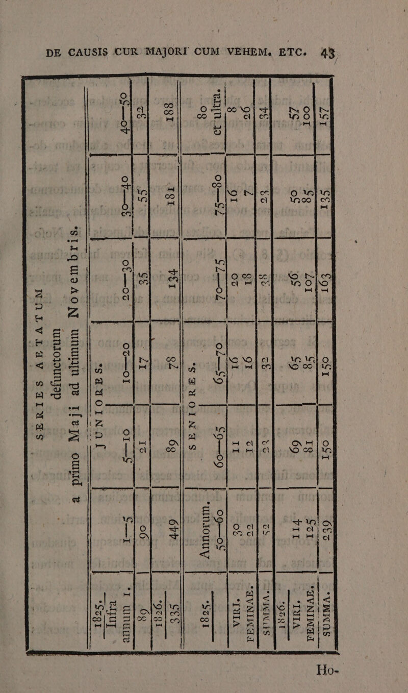 65 8 sonnat 81 ere pe yÀ ‘SEUOINHS 68 15 OT=OI | or—f “SHHOINA waIojoun jop ‘VRAAS °“TUIA 2 VIANIUIS “AV NIA HJ “TIA ‘wntouuy f ‘5081 | ES ‘Ir WnUug | | _ tul med _°Sogr Ho-