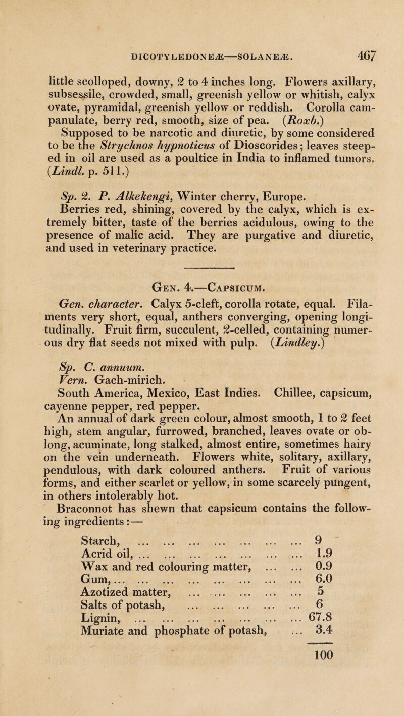 little scolloped, downy, 2 to 4 inches long. Flowers axillary, subsessile, crowded, small, greenish yellow or whitish, calyx ovate, pyramidal, greenish yellow or reddish. Corolla cam¬ panulas, berry red, smooth, size of pea. (Roxb.) Supposed to be narcotic and diuretic, by some considered to be the Strychnos hypnoticus of Dioscorides; leaves steep¬ ed in oil are used as a poultice in India to inflamed tumors. (Lindl. p. 511.) Sp. 2. P. Al/cekengi, Winter cherry, Europe. Berries red, shining, covered by the calyx, which is ex¬ tremely bitter, taste of the berries acidulous, owing to the presence of malic acid. They are purgative and diuretic, and used in veterinary practice. Gen. 4.—Capsicum. Gen. character. Calyx 5-cleft, corolla rotate, equal. Fila¬ ments very short, equal, anthers converging, opening longi¬ tudinally. Fruit firm, succulent, 2-celled, containing numer¬ ous dry flat seeds not mixed with pulp. (Lindley.) Sp. C. annuum. Vern. Gach-mirich. South America, Mexico, East Indies. Chillee, capsicum, cayenne pepper, red pepper. An annual of dark green colour, almost smooth, 1 to 2 feet high, stem angular, furrowed, branched, leaves ovate or ob¬ long, acuminate, long stalked, almost entire, sometimes hairy on the vein underneath. Flowers white, solitary, axillary, pendulous, with dark coloured anthers. Fruit of various forms, and either scarlet or yellow, in some scarcely pungent, in others intolerably hot. Braconnot has shewn that capsicum contains the follow¬ ing ingredients:— KJ tC4I vllj ••• • « • • • Acrid oil,. Wax and red colouring matter, Gum,. Azotized matter, . Salts of potash, . Lignin, ... ... »•« ... 4 Muriate and phosphate of potash, 100 9 1.9 0.9 6.0 5 6 67.8 3.4
