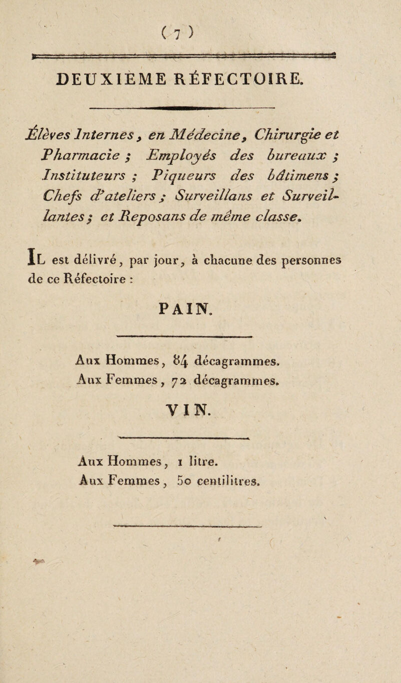 DEUXIEME RÉFECTOIRE. Élèves Internes y en Médecine 9 Chirurgie et Phannacie ; Employés des bureaux ; Instituteurs ; Piqueurs des bâtimem ; Chefs d’ateliers ; Surveillons et Surveil¬ lantes$ et Reposons de même classe. Il est délivré, par jour, à chacune des personnes de ce Réfectoire : PAIN. Aux Hommes, 84 décagrammes. Aux Femmes , 72 décagrammes. VIN. Aux Hommes, 1 litre. Aux Femmes, 5o centilitres.