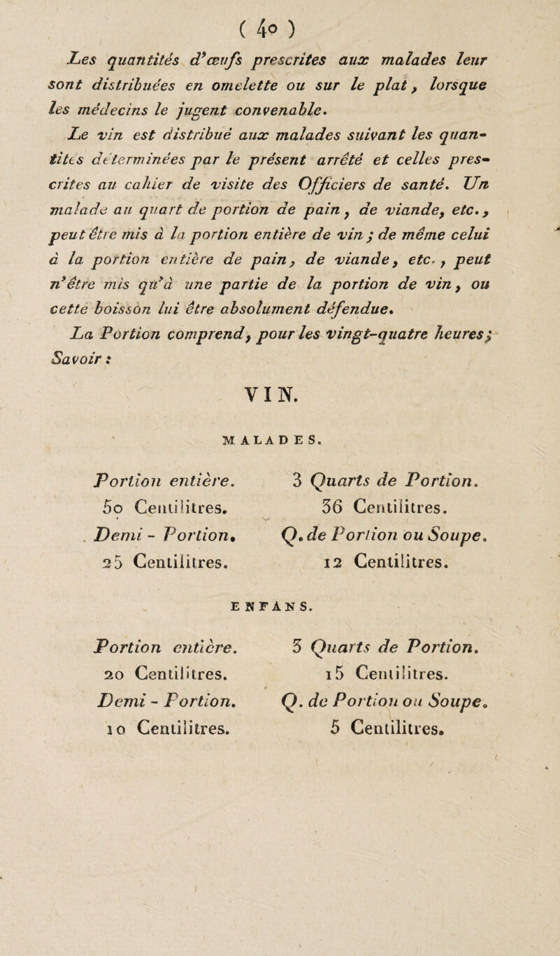 ( 4° ) Les quantités d’œufs prescrites aux malades leur sont distribuées en omelette ou sur le plat, lorsque les médecins le jugent convenable. Le vin est distribué aux malades suivant les quan¬ tités déterminées par le présent arrêté et celles pres¬ crites au cahier de visite des Officiers de santé. Un malade au quart de portion de pain , de viande, etc., peut être mis à la portion entière de vin ; de même celui à la portion entière de pain, de viande, etc. , peut ri*être mis qu’à une partie de la portion de vin, ou cette boisson lui être absolument défendue. La Portion comprend, pour les vingt-quatre heures Savoir : VIN. MALADES. Poi'lion entière. 5o Centilitres. Demi - Portion• 2 5 Centilitres. 3 Quarts de Portion. 56 Centilitres. Qc de Portion ou Soupe. 12 Centilitres. E » F AN S. Portion entière. 20 Centilitres. Demi - Portion. 5 Quarts de Pordion. i5 Centilitres. Q. de Portion ou Soupe.
