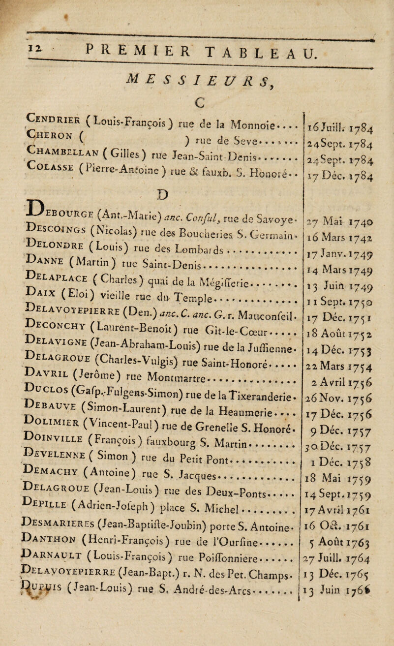 | • • • S 0 « • messieurs, c Cendrier (Louis-François) rue de la Monnoie Cheron ( ^ rue de Seve-. Chambellan (Gilles) rue Jean-Saint Denis. Colassi (Pierre-Antoine) rue & fauxb. 5. Honoré- • D ebourge (Ant.-Marie) anc. Cor.ful, rue de Savoye- Descoings (Nicolas) rue des Boucheries S. Germain- Delondre (Louis) rue des Lombards.... Danne (Martin) rue Saint-Denis. Delaplace ( Charles) quai de la Mégificrie.. Daix (Eloi) vieille rue du Temple. Deeavoyepierre (Den.) anc.C. anc. G. r. Mauconfeil- Deconchy (Laurent-Benoit) rue Gît-le-Cceur--... elavigne (Jean-Abraham-Louis) rue de la Juffienne- Delagroue (Charles-Vulgis) rue Saint-Honoré. Davril (Jerome) rue Montmartre-..... Duclos (Gafp.-Fulgens-Simon) rue de laTixeranderie- Debauve (Simon-Laurent) rue de la Heaumerie - - -. Dolimier (Vincent-Paul) rue de Grenelie S. Honoré- Doinvilee (François) t'auxbourg S. Martin. Develenne ( Simon ) rue du Petit Pont. Demachy (Antoine) rue S. Jacques. Delagroue (Jean-Louis) rue des Deux-Ponts. Depille (Adrien-Joieph) place S. Michel. Desmarieres (Jean-Baptifte-Joubin) porte S. Antoine- Danthon (Henri-François) rue de l’Ourfine. Darnauet (Louis-François) rue Poilîonniere*. Delavoyepierre (Jean-Bapt.) r. N. des Pet. Champs- X^ur-yis (Jean-Louis) rue S. André-des-Arcs-. I 16 Juin? 1784 24$ept. 1784 24Sept. 1784 17 Déc. 1784 27 Mai 1740 16 Mars 1742 17 Janv. 1749 14 Mars 1749 13 Juiti 1749 11 Sept. 1750 17 Déc. 1751 18 Août 1752 14 Déc. 1755 22 Mars 1754 2 Avril 1756 26 Nov. 1756 17 Déc. 1756 9 Déc. 1757 50 Déc. 1757 1 Déc. 1738 18 Mai 1759 14 Sept. 1759 17 Avril 1761 16 Oâ. 1761 5 Août 1763 27 Juin. 1764 13 Déc. 1765 13 Juin 176!»