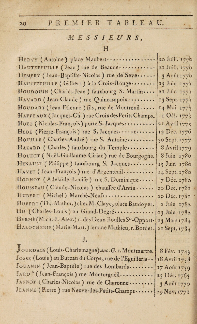 i MESSIEURS9 H He RV ï (Antoine) place Maubert. Hautefeuille ( Jean ) rue de Beaune... Hemery ( Jean-Baptifte-Nicolas ) rue de Seve. Hautefeuille ( Gilbert ) à la Croix-Rouge. Houdouin ( Charles-Jean ) fauxbourg S. Martin* • • • Havard ( Jean-Claude ) rue Quincampoix. Houdart ( Jean-Etienne ) bis, rue de Montreuil. Happeaux ( Jacques-Ch.) rue CroixdesPetitsChamps. Huet ( Nicolas-François) porte S. Jacques.* * * * Hedé (Pierre-François) rue S. Jacques... Houille ( Charles-André) rue S. Antoine. Hazard ( Charles) fauxbourg du Temple. Houdet ( Noël-Guiîlaume-Ciiiac ) rue de Bourgogne. Henault ( Philippe ) fauxbourg S. Jacques* Havet ( Jean-François ) rue d’Argenteuil. Hornot ( Adelaïde-Louife ) rue S. Dominique. Housseau ( Claude-Nicolas ) chauffée d’Antin. Hubert (Michel) Marché-Neuf.». Hubert (Th.-Mathur.)chezM. Claye, place Baudoyer. Hu ( Charles-Louis ) au Grand-Degré. H£RMÉ(Mich.-J.-Alex.) r, des Deux-BoullesSte-Opport* HalocHerie (Marie-Mart.) femme Mathieu, r.Bordet. [20 Juin. 1770 21 Juin. 1770 3 Août 1770 13 Juin 1771 21 Juin 1771 13 Sept. 1771 14 Mai 1773 1 Qér. 1775 21 Avril 1775 12 Déc. 1776 30 Sept. 1777 8 Avril 1779 8 Juin 1780 15 Juin 1780 14 Sept. 1780 7 Déc. 1780 20 Déc. \ jt 1 20 Déc. 1781 2 Juin 1782 13 Juin 1782 13 Mars 1784 » 21 Sept. 1784 J. J ourdain (Louis-Charlemagne) anc. G. r. Montmartre. Josse (Louis) au Bureau du Corps, rue de l’Eguillerie* • Jûuanin ( Jean-Baptifle) rue des Lombards. Jard * ( Jean-François ) rue Montorgueil. Jannot (Charles-Nicolas) rue de Charonne. Jeanne (Pierre) rue Neuve-des-Petits-Champs•.. * *. 8 Fév. 1743 18 Avril 1758 17 Août 1759 23 Déc. 1763 3 Août 1770 29 Nov. 1771