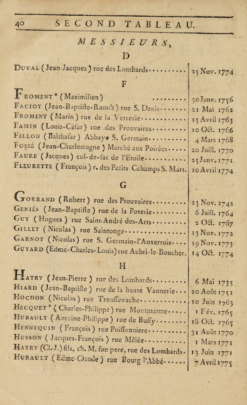 MESSIEURS, D Du val ( Jean-Jacques ) rue des Lombards.». Ê F Froment * ( Maximilien ) Facigt (Jean-Baptide-Raoult ) rue S. Denis. Froment ( Marin ) rue de la Verrerie*.. Fai.iin (Louii-Cefar) rue des Prouvaircs*... 1 illon ( Balthafar ) Abbaye S. Germain.» Fossé ( Jean-Charlemagne ) Marché aux Poirées* •. •. Faure (Jacques) cul-de-lac de l’Etoile. Fleurette ( François) r. des Petits Cchamps S. Mart. G Gorrand (Robert) rue des Prouvâmes. Génies ( Jean-Baptifte ) rue de la Poterie. Guy (Hugues) rue Saint-André-des-Arts. Gillet (Nicoias) rue Saintonge.... Garnot (Nicolas) rue S. Germain-lAuxerrois. ... Gu yard (Edmé-Charles-Louis) rue Aubri-le-Boucher. H , Iatry (Jean-Pierre) rue des Lombards. Hiard (Jean-Baptifte) rue de la haute Vannerie... Hochon (Nicolas) rue TroufTevache»... Hecquet* ( Charles-Philippe) rue Montmartre. î-Iubault ( Antoine-Philippe ) rue de BuîTy...._ Hennequin ( François) rue Poiftcnniere»......... Husson ( Jacques-François ) rue Mêlée. Hatry (Ci.-}.) h!s, ch. M. Ton pere, rue, des Lombards- FIurault ( Edme-Claude ) rue Bourg l’Abbé* • • -.. 23 Nov. 1774 30 Janv. 1736 21 Mai 1762 15 Avril 1763 10 OéL 1766 4 Mars 1768 20 Juill. 1770 25Janv.1771 10 Avril 1774 23 Nov. 1742 6 Juill. 1764 2 0£L 1767 13 Nov. 1772 19 Nov.-1773 14 06L 1774 6 Mai 1735 20 Août 173 ï 10 Juin 1763 1 Fév. 1763 18 GcL 1763 3 ï Août 1770 1 Mars 1771 13 Juin 1771 7 Avril 1773