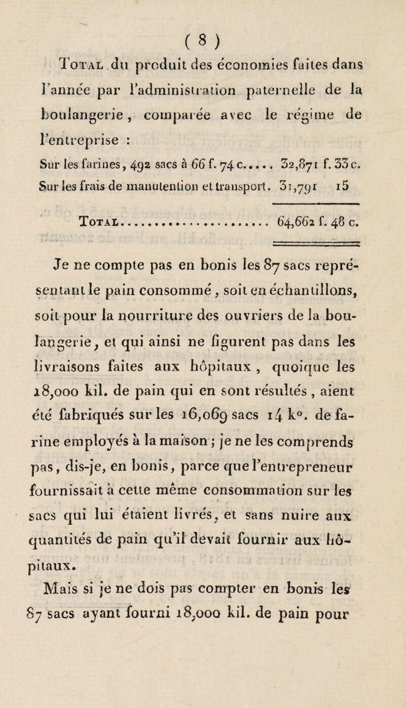 Total du produit des économies faites dans l'année par l'administration paternelle de la boulangerie, comparée avec le régime de l’entreprise : Sur les farines, 492 sacs à 66 f. 74 c.32,871 f. 33 c. Sur les frais de manutention et transport. 31,791 i5 Total. 64,662 f. 48 c. ‘T'.. V K; - • ? * ■' ^ ,, v Je ne compte pas en bonis les 87 sacs repré¬ sentant le pain consommé, soit en échantillons, soit pour la nourriture des ouvriers de la bou¬ langerie ; et qui ainsi ne figurent pas dans les livraisons faites aux hôpitaux , quoique les 18,000 kil. de pain qui en sont résultés, aient été fabriqués sur les 16,069 sacs *4 k°. de fa¬ rine employés a la maison ; je ne les comprends pas, dis-je, en bonis, parce que l'entrepreneur fournissait à cette même consommation sur les , *. -> 1 sacs qui lui étaient livrés, et sans nuire aux quantités de pain qu’il devait fournir aux hô¬ pitaux. Mais si je ne dois pas compter en bonis les 87 sacs ayant fourni i8;ooq kil. de pain pour