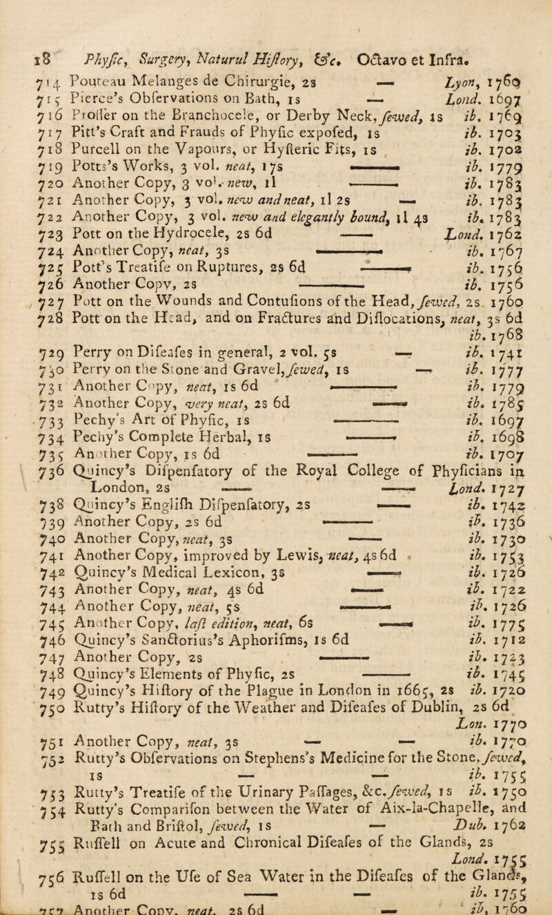 7 i4 Poigeau Melanges de Cnirurgie, 23 — Lyon, 176c) 71^ Pierce’s Obfervations on Bath, is Loud. 1697 716 Proller 011 the Branchocele, or Derby Neck,ykV£*/, is ib. 1769 7 1 7 Pitt’s Craft and Frauds of Phyfic expofed, is 718 Purcell on the Vapours, or Hyfteric Fits, is 719 Potts’s Works, 3 vol. neat, 17s — 720 Another Copy, 3 voK-new, il 721 Another Copy, 3 vol. and neat, il 2s — 722 Another Copy, 3 vol. and elegantly bound\ il 49 723 Pott on the Hydrocele, 2s 6d — —■ 724 Another Copy, neat, 3s —■-.. 723 Pott’s Treatife on Ruptures, 2s 6d . ' ■ . 726 Another Copy, 2s ib. 1703; ib. 1702 ib. 1779 n. 1783 ib. 1783 ib, 1783 Lond. I 762 ib, 1767 ib. 1756 1756 727 Pott on the Wounds and Contufions of the Head, feived, 2s 1760 728 Pott on the Head, and on Fradtures and Difiocations, neat, 3s 6d ib, 1768 729 Perry on Difeafes in general, 2 vol. 3s 730 Perry on the Slone and Gravel,Jewed, is 731 Another Copy, neat, is 6d — 732 Another Copy, very neat, 2S 6d 733 Pechy's Art of Phyfic, is — 734 Pechy’s Complete Herbal, is 735 Another Copy, is 6d ib, 1 741 ii. 1777 ib. 1779 ib, 1785 ib. 1697 ib. 1698 ib, 1707 736 Quincy’s Difpenfatory of the Royal College of Phyficians in London, 2s 738 Quincy’s Englifh Difpenfatory, 2s — 739 Another Copy, 2s 6d —-. 740 Another Copy, neat, 3s -- 741 Another Copy, improved by Lewis, neat, 4s 6d 742 Quincy’s Medical Lexicon, 3s —■ 743 Another Copy, neat, 4s 6d —— 744 Another Copy, neat, 5s -- 743 Another Copy, lafl edition, neat, 6s 746 Quincy’s San&orms’s Aphorifms, is 6d 747 Another Copy, 2s —— 748 Quincy’s Elements of Phyfic, 2s Lond. 1727 ib, 1742 ib, 1736 ib. 1730 ib. 1733 ib. 1726 ib. 1722 ib. 1726 ih- 177s ib. 1712 ib, 172,5 ib. 1745 749 Quincy’s Hiftory of the Plague in London in 1663, 2S ib. 1720 750 Rutty’s Hifiory of the Weather and Difeafes of Dublin, 2s 6d Lon. 1770 751 Another Copy, neat, 3s — — ib, 1770 752 Rutty’s Obfervations on Stephens’s Medicine for the Stone, fewed, is - — ib. 175S 753 Rutty’s Treatife of the Urinary Paftages, Scc./eveed, is ib. 1750 754 Rutty’s Comparifon between the Water of Aix-la-Chapellc, and Bath and Brifiol, Jewed, is — Dub. 1762 733 Rnfiell on Acute and Chronical Difeafes of the Glands, 2s Lond. 1735 756 Ruflell on the Ufe of Sea Water in the Difeafes of the Gland?, is 6d - — ib. 1755 Another Conv. neat. 2S 6d —» ib, l'}60