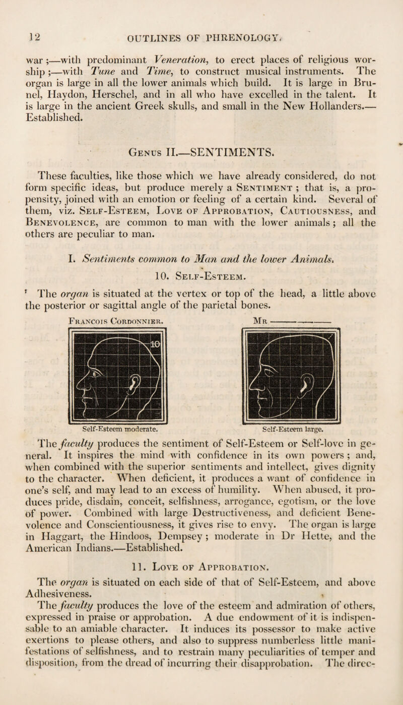 war ;—with predominant Veneration, to erect places of religious wor¬ ship ;—with Tune and Time, to construct musical instruments. The organ is large in all the lower animals which build. It is large in Bru¬ nei, Haydon, Herschel, and in all who have excelled in the talent. It is large in the ancient Greek skulls, and small in the New Hollanders.— Established. Genus II.—SENTIMENTS. These faculties, like those which we have already considered, do not form specific ideas, but produce merely a Sentiment ; that is, a pro¬ pensity, joined with an emotion or feeling of a certain kind. Several of them, viz. Self-Esteem, Love of Approbation, Cautiousness, and Benevolence, are common to man with the lower animals; all the others are peculiar to man. I. Sentiments common to Man and the lower Animals* 10. Self-Esteem. f The organ is situated at the vertex or top of the head, a little above the posterior or sagittal angle of the parietal bones. Mr --- Self-Esteem large. Tlie faculty produces the sentiment of Self-Esteem or Self-love in ge¬ neral. It inspires the mind with confidence in its own powers ; and, when combined with the superior sentiments and intellect, gives dignity to the character. When deficient, it produces a want of confidence in one’s self, and may lead to an excess of humility. When abused, it pro¬ duces pride, disdain, conceit, selfishness, arrogance, egotism, or the love of power. Combined with large Destructiveness, and deficient Bene¬ volence and Conscientiousness, it gives rise to envy. The organ is large in Haggart, the Hindoos, Dempsey ; moderate in Dr Iiette, and the American Indians.—Established. 11. Love of Approbation. The organ is situated on each side of that of Self-Esteem, and above Adhesiveness. > The faculty produces the love of the esteem and admiration of others, expressed in praise or approbation. A due endowment of it is indispen¬ sable to an amiable character. It induces its possessor to make active exertions to please others, and also to suppress numberless little mani¬ festations of selfishness, and to restrain many peculiarities of temper and disposition, from the dread of incurring their disapprobation. The dircc-