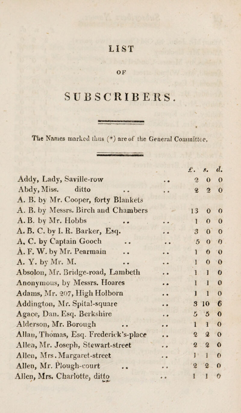 LIST OF SUBSCRIBERS. The Names marked thus (*) are of' the General Committee. £. s. Addy, Lady, Sayille-row .. 2 0 Abdy, Miss. ditto .» .. 2 2 A. B. by Mr. Cooper, forty Blankets A. B. by Messrs. Birch and Chambers 13 0 A. B. by Mr. Hobbs .. .. 10 A. B. C. by I. R. Barker, Esq. .. 3 0 A, C. by Captain Gooch .. .. 5 0 A. F. W. by Mr. Pearmain .. .. 10 A. Y. bv Mr. M. .. .. 10 Absolon, Mr. Bridge-road, Lambeth .. 11 Anonymous, by Messrs. Hoares .. 11 Adams, Mr. 207, High Holborn .. 11 Addington, Mr. Spital-square .. 3 10 Agace, Dan. Esq. Berkshire .. 5 5 Alderson, Mr. Borough .. .. 11 Allan, Thomas, Esq. Frederick’s-place .. 2 2 Allen, Mr. Joseph, Stewart-street .. 2 2 Allen, Mrs.Margaret-street ., 11 Allen, Mr. Plough-court .. .. 2 2 d. 0 0 0 0 0 0 0 0 0 G 0 6 o o o 0 0 0