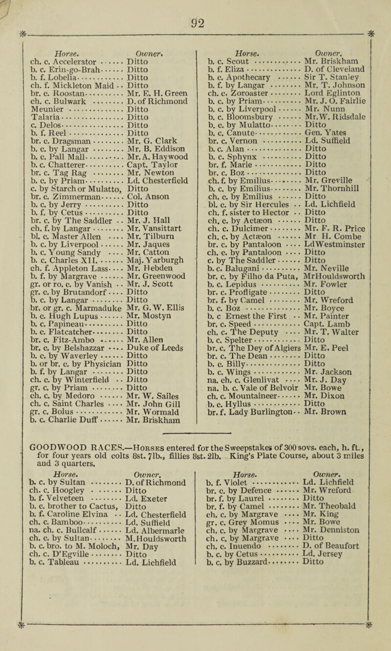 *- - * Horse. Owner. ch. c. Accelerator ..... Ditto b. c. Erin-go-Brah.Ditto b. f. Lobelia.Ditto ch. f. Mickleton Maid • • Ditto br. c. Roostan.Mr. E. H. Green ch. c. Bulwark .D. of Richmond Meunier .Ditto Talaria.Ditto c. Delos.Ditto b. f. Reel.Ditto br. c. Dragsman.Mr. G. Clark b. c. by Langar.Mr. B. Eddison b. c. Pall Mall.Mr. A. Haywood b. c. Chatterer.Capt. Taylor br. c. Tag Rag .Mr. Newton b. c. by Priam.Ld. Chesterfield c. by Starch or Mulatto, Ditto br. c. Zimmerman.Col. Anson b. c. by Jerry.Ditto b. f. by Cetus.Ditto br. c. by The Saddler • • Mr. J. Hall ch. f. by Langar.Mr. Yansittart bL c. Master Allen .... Mr. Tilburn b. c. by Liverpool.Mr. Jaques b. c. Young Sandy -Mr. Catton b. c. Charles XII.Maj. Yarburgh ch. f. Appleton Lass-Mr. Hebden b. f. by Margrave ...... Mr. Greenwood gr. or ro. c. by Vanish • • Mr. J. Scott gr. c. by Brutandorf.... Ditto b. c. by Langar.Ditto br. or gr. c. Marmaduke Mr. G. W. Ellis b. c. Hugh Lupus.Mr. Mostyn b. c. Papineau.Ditto b. c. Flatcatcher.Ditto br. c. Fitz-Ambo ..Mr. Allen br. c. by Belshazzar • •• • Duke of Leeds b. c. by Waverley.Ditto b. or br. c. by Physician Ditto b. f. by Langar .Ditto ch. c. by Winterfield • • Ditto gr. c. by Priam .Ditto ch. c. by Medoro .Mr. W. Sailes ch. c. Saint Charles-Mr. John Gill gr. c. Bolus.Mr. Wormald b. c. Charlie Duff.Mr. Briskham Horse. Owner. b. c. Scout .Mr. Briskham b. f. Eliza.D. of Cleveland b. c. Apothecary .Sir T. Stanley b. f. by Langar .Mr. T. Johnson ch. c. Zoroaster.Lord Eglinton b. c. by Priam.Mr. J. O. Fairlie b. c. by Liverpool.Mr. Nunn b. c. Bloomsbury .Mr.W. Ridsdale b. c. by Mulatto.Ditto b. c. Canute.-.Gen. Yates br. c. Vernon .Ld. Suffield b. c. Alan.Ditto b. c. Sphynx • • • ..Ditto br. f. Marie.Ditto br. c. Boz.Ditto ch. f. by Emilius.Mr. Greville b. c. by Emilius.Mr. Thornhill ch. c. by Emilius .Ditto bl. c. by Sir Hercules •. Ld. Lichfield ch. f. sister to Hector • • Ditto ch. c. by Actaeon .Ditto ch. c. Dulcimer.Mr. F. R. Price ch. c. by Actason .Mr H. Combe br. c. by Pantaloon-LdWestminster ch. c. by Pantaloon • • • • Ditto c. by The Saddler.Ditto b. c. Balugani.Mr. Neville br. c. by Filho da Puta, MrHouldsworth b. c. Lepidus .Mr. Fowler br. c. Profligate.Ditto br. f. by Camel .Mr. Wreford b. c. Boz .Mr. Boyce b. c Ernest the First • • Mr. Painter br. c. Speed.Capt. Lamb ch. c. The Deputy -Mr. T. Walter b. c. Spelter.Ditto br. c. The Dey of Algiers Mr. E. Peel br. c. The Dean.Ditto b. c. Billy.Ditto b. c. Wings ..Mr. Jackson na. ch. c. Glenlivat -Mr. J. Day na. b. c. Vale of Belvoir Mr. Bowe ch. c. Mountaineer.Mr. Dixon b. c. Hyllus.Ditto br. f. Lady Burlington - • Mr. Brown GOODWOOD RACES.—Horses entered for the Sweepstakes of300sovs. each, h. ft., for four years old colts 8st. 71b., fillies 8st. 21b. King’s Plate Course, about 3 miles and 3 quarters. Horse. b. c. by Sultan . ch. c. Hoogley . b. f. Velveteen . b. c. brother to Cactus, b. f. Caroline Elvina • • ch. c. Bamboo. na. ch. c. Bullcalf. ch. c. by Sultan. b. c. bro. to M. Moloch, ch. c. D’Egville. b. c. Tableau. Owner. D. of Richmond Ditto Ld. Exeter Ditto Ld. Chesterfield Ld. Suffield Ld. Albermarle M.Houldsworth Mr. Day Ditto Ld. Lichfield Horse. Owner. b. f. Violet .. Ld. Lichfield br. c. by Defence.Mr. Wreford br. f. by Laurel.Ditto br. f. by Camel.Mr. Theobald ch. c. by Margrave -Mr. King gr. c. Grey Mom us • • • • Mr. Bowe ch. c. by Margrave • • • • Mr. Denniston ch. c. by Margrave -Ditto ch. c. Inuendo .D. of Beaufort b. c. by Cetus.. • • Ld. Jersey b. c. by Buzzard.Ditto *