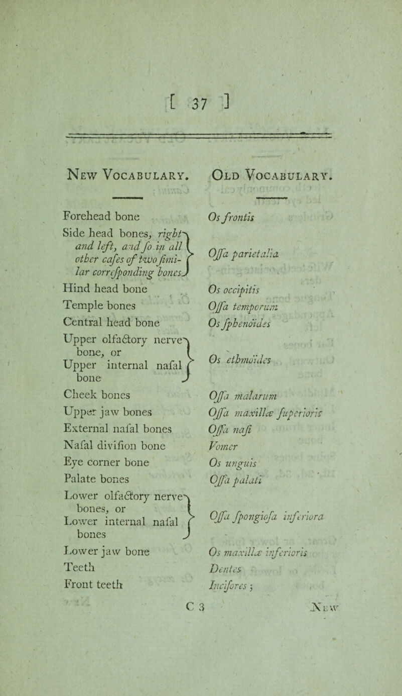 New Vocabulary. Old Vocabulary. . • k ; • * rf Tr»nir ,i i ■’ > Forehead bone Side head bones, right~\ and lefty and Jo in all\ other cafes of two funi- j Jar correfponding hones J Hind head bone • ■ < V: Temple bones Central head bone Upper olfactory nerves bone, or I Upper internal nafal ( bone J Os frontis Ojfa parietalia. Os occipitis Ofa temperurn Os fphendtd.es Os ethndides f Cheek bones Upper jaw bones External natal bones Nafal divifion bone Eye corner bone Palate bones Lower oifa&ory nerv bones, or Lower internal nafal bones Lower jaw bone Teeth Front teeth C 3 Ofa malarum Ofa maxilla fuperwris Ojfa nafi Vomer Os unguis Ofa paldti Ojfa fpongiefa inferior a Os maxilla: inferioris Dentes Inc fores; Klw