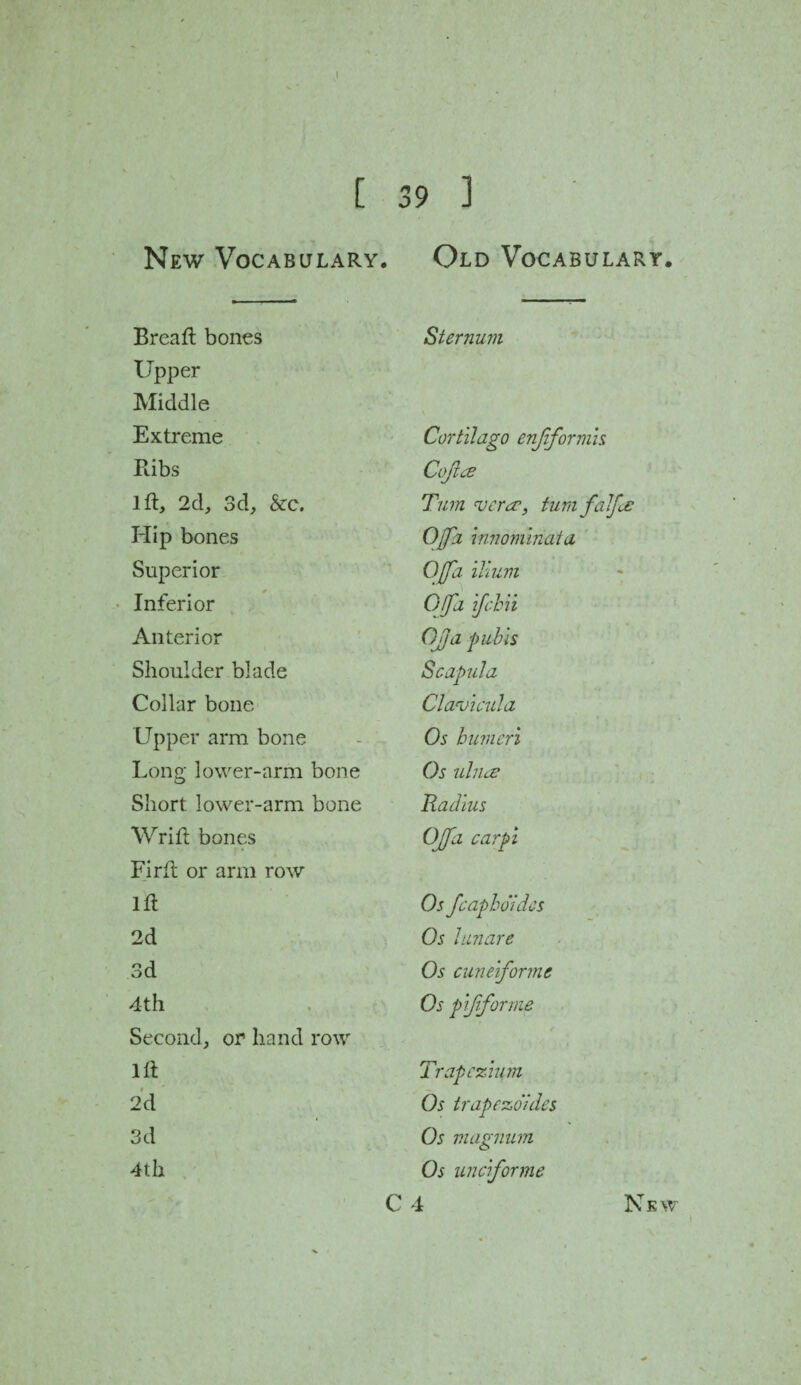 [ 39 ] New Vocabulary. Old Vocabulary. Breaft bones Upper Middle Extreme Bibs lft, 2d, 3d, &c. Hip bones Superior * Inferior Anterior Shoulder blade Collar bone Upper arm bone Long lower-arm bone Short lower-arm bone Wrift bones Firft or arm row lft 2d 3d 4th Second, or hand row lft 2d 3d 4th Sternum Cortilago enjifornm CoflcS Turn vcra’, turnfalfce Ojfa innominata Ojfa ilium Offa ifchii Ojfa pubis Scapula Clavicula Os humeri Os ulme Radius Offa carpi Os fcapho'idcs Os lunare Os cuneiforms Os pififor me Trapezium Os trapezo’ides Os magnum Os unciforme C 4 N E w