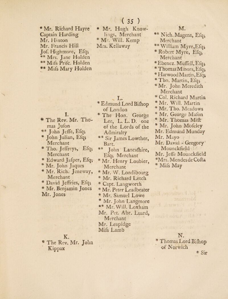 'If * Mr. Richard Hay re Captain Harding Mr. Hinton Mr. Francis Hill Jof. Hi ghmore, Efq* ** Mrs. Jane Holden ** Mifs Prifc. Holden ** Mifs Mary Holden ( 35 ) * Mr. Hugh Know- lings, Merchant * Mr. Will. Kemp Mrs. Kellaway M, m Nich.Magens, Efq* Merchant ** William My re, Efq*, * Robert Myre, Efq* Merchant *Ebenez. Mufifell,Efq* * Thomas Minors, Efq*, * Harwood Martin, Efq* * Tho. Martin, Efq; . *Mr. John Meredith Merchant * Col. Richard Martin * Mr. Will. Martin * Mr. Tho. Meadows * Mr. George Mafon * Mr. Thomas Mill * Mr. John Mofcley Mr. Edmund Munday Mr. Mayo Mr. David - Gregory Mounckfield Mr. Jefie Mounckfield ^Mrs. MendesdeCofta * Mifs May N. * Thomas Lord Bifhop ■of Norwich Sir I. * The Rev. Mr. Tho¬ mas Jufon ** John Jefife, Efq-, * John Julian, Efq-, Merchant * Tho, Jeffreys, Efq* Merchant * Edward Jafper, Efq* * Mr. John Jaques * Mr. Rich. Jeneway, Merchant * David Jeffries, Efq* * Mr. Benjamin Jones Mr. Jones K. * The Rev, Mr. John Kippax . L. Edmund Lord Bifhop of London * The Hon. George Lee, L. L. D. one of the Lords of the Admiralty ** Sir James Lowther, Bart. ** John Lancafhire, Efq* Merchant * Mr. Henry Loubier, Merchant * Mr. W. Londibourg * Mr. Richard Letch * Capt. Langworth * Mr. Peter Leadbeater * Mr. Samuel Lowe * Mr. John Langmore ** Mr. Will. Loxham Mr. Pet. Abr. Luard, Merchant Mr. Leapidge Mifs Lamb i